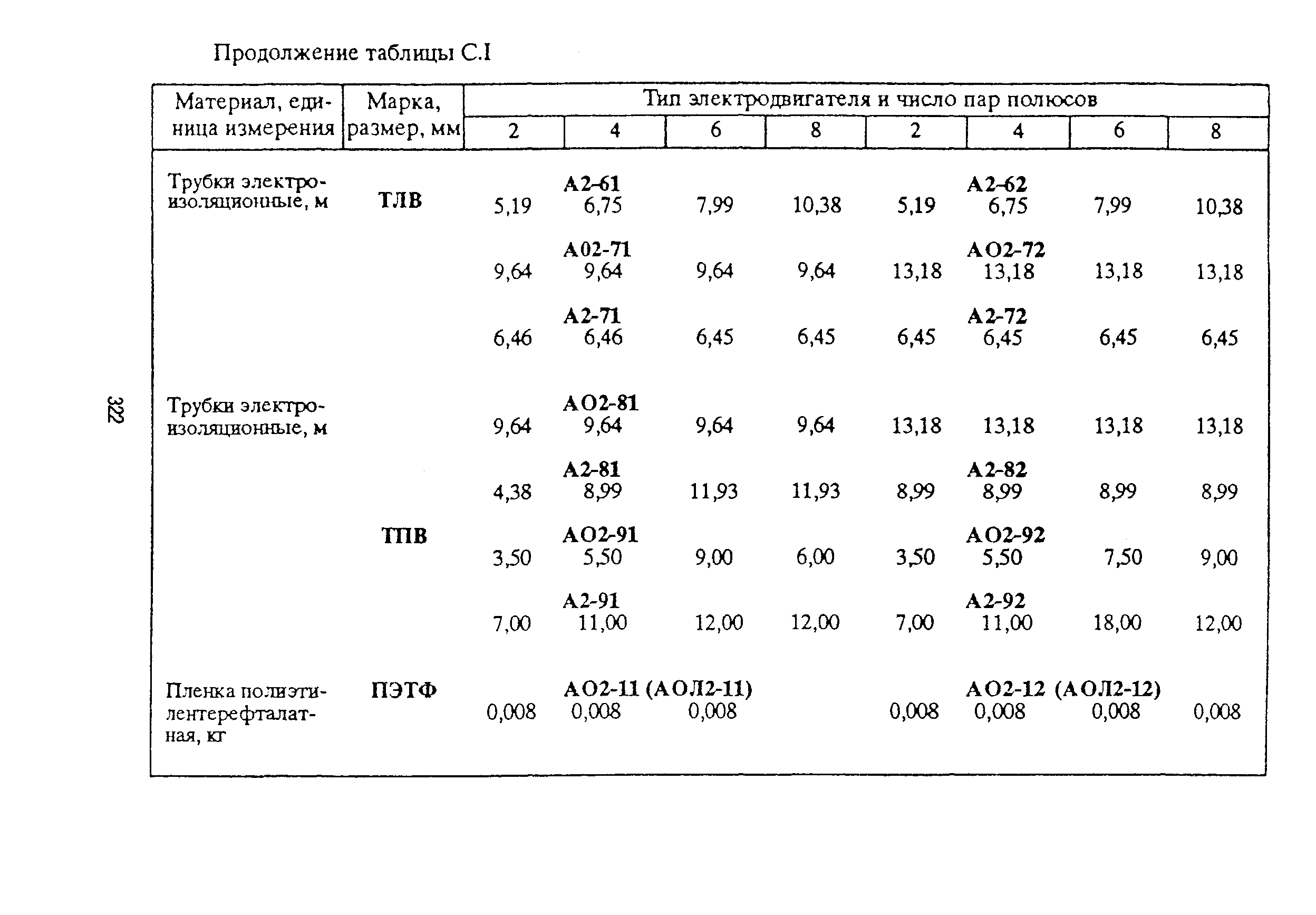 РД 153-39ТН-009-96