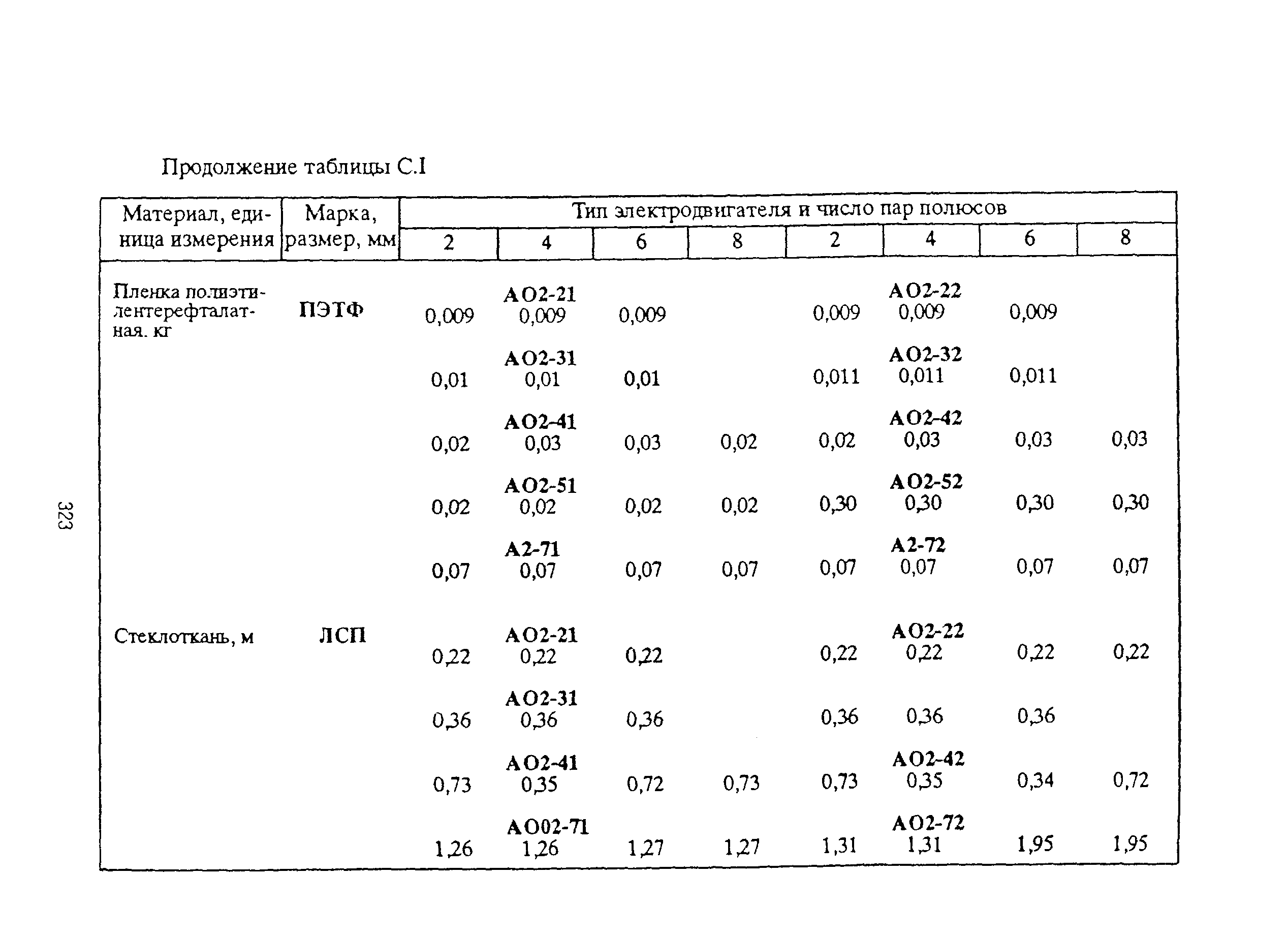 РД 153-39ТН-009-96