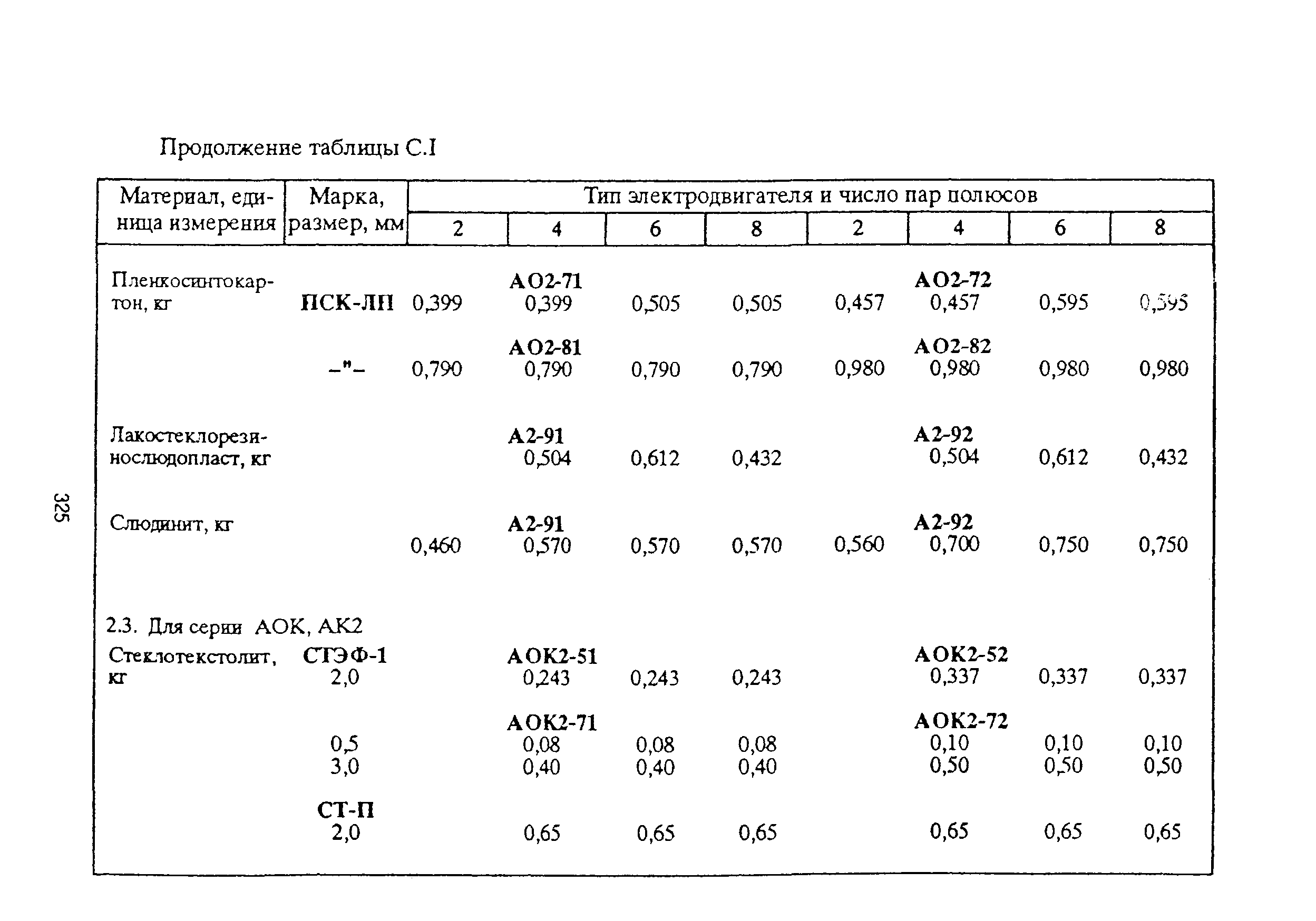 РД 153-39ТН-009-96