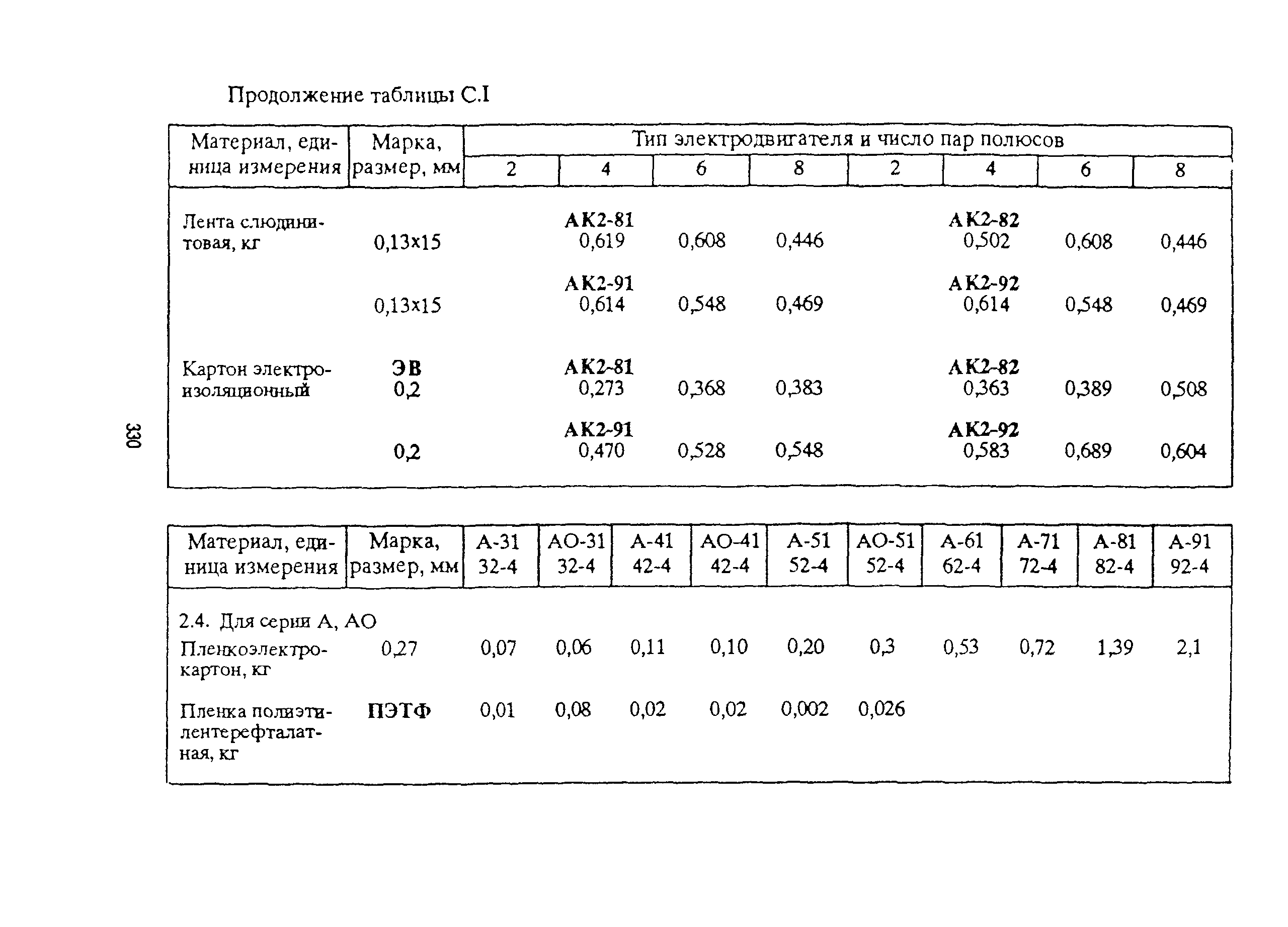 РД 153-39ТН-009-96