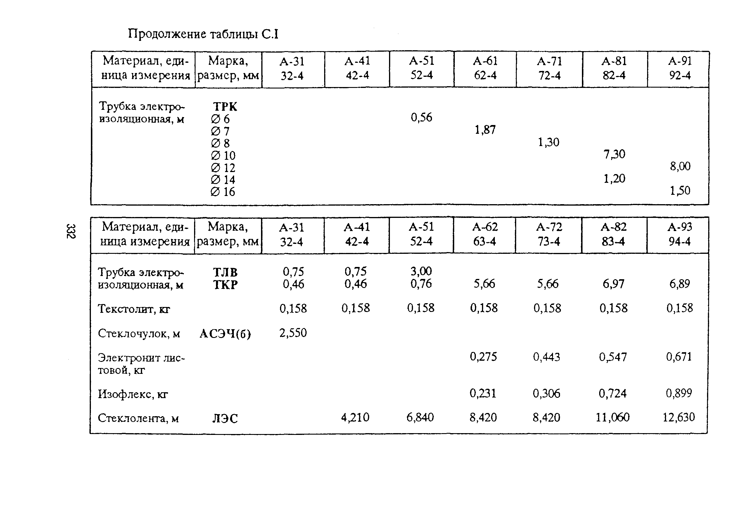 РД 153-39ТН-009-96