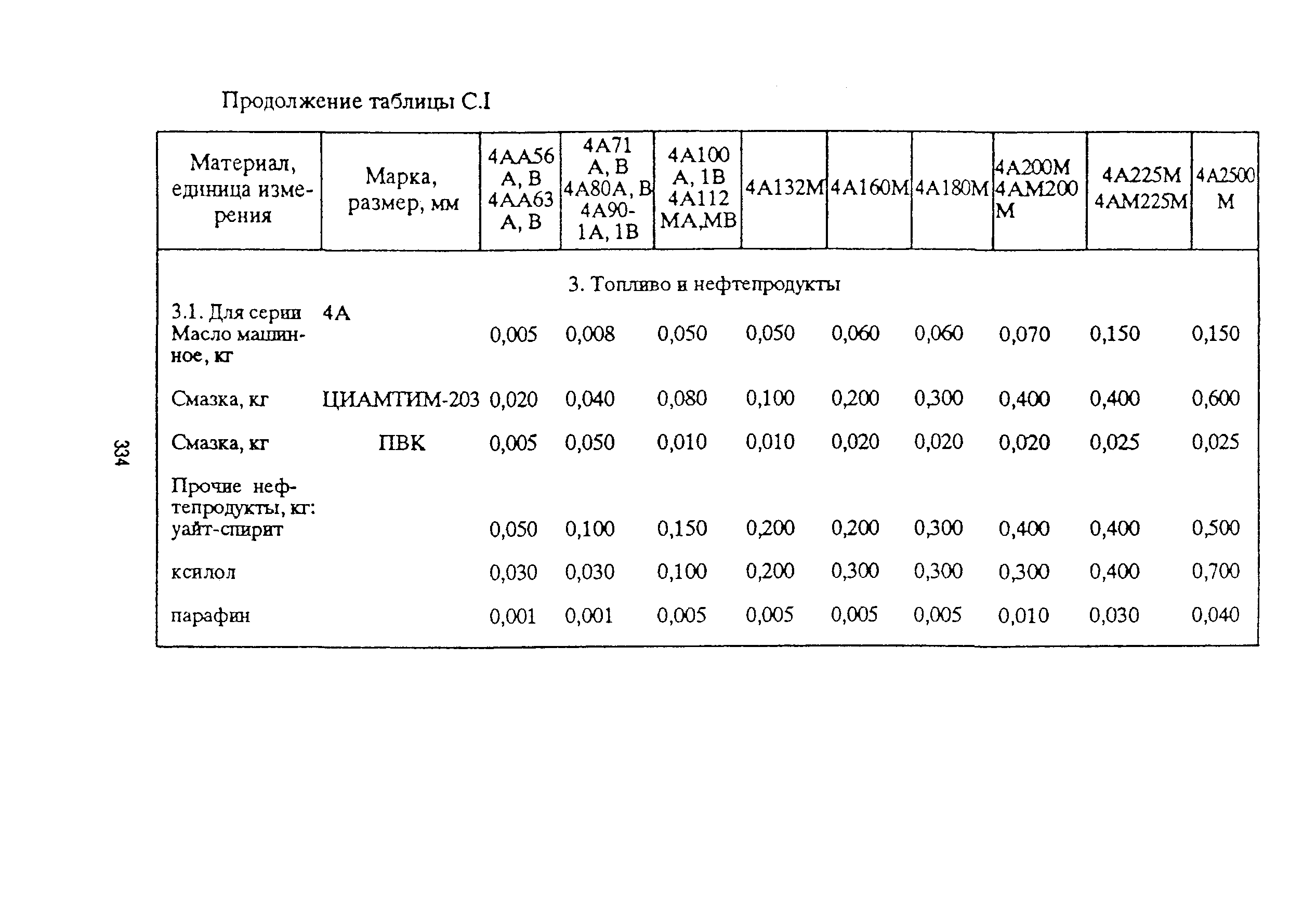 РД 153-39ТН-009-96