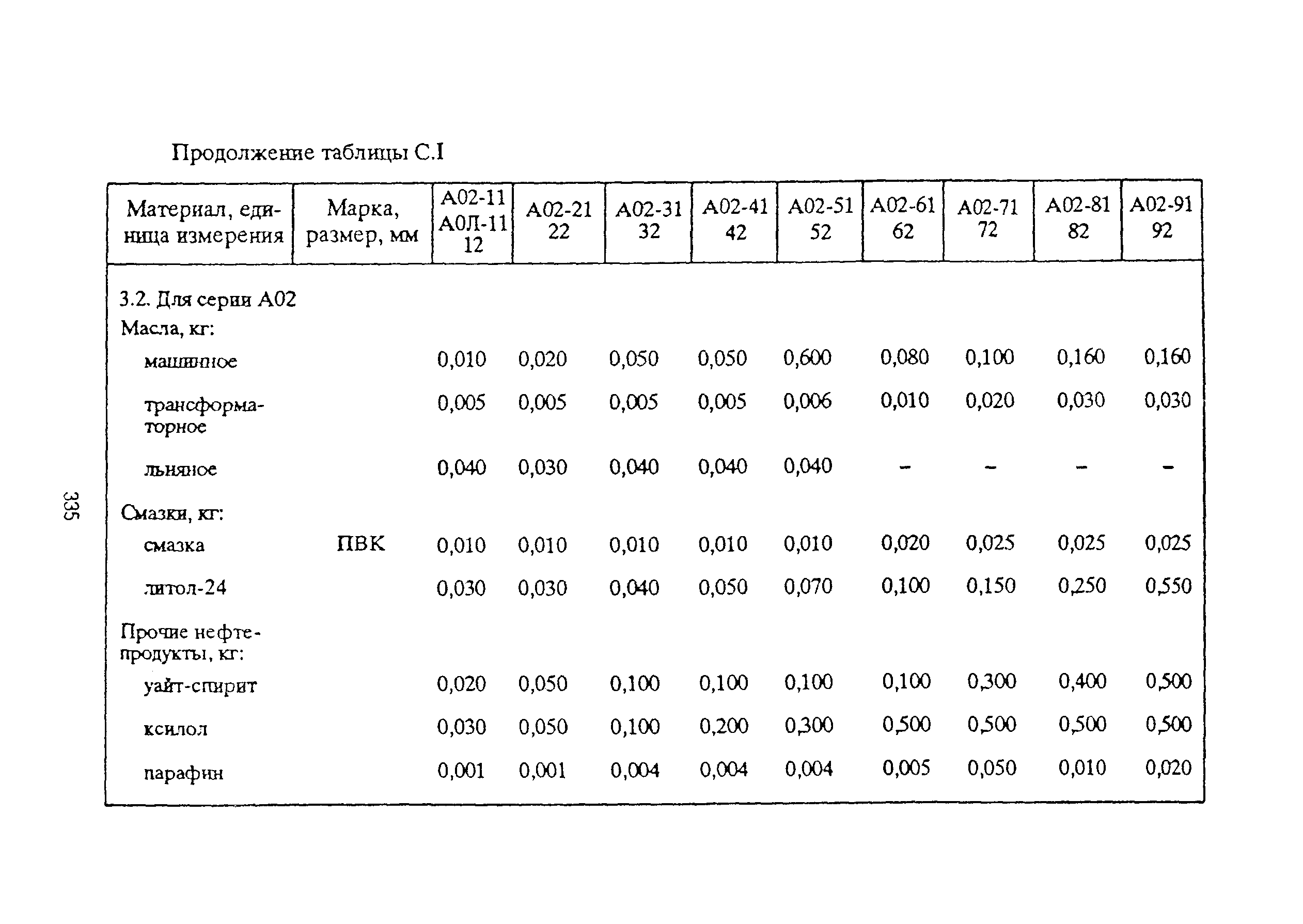 РД 153-39ТН-009-96