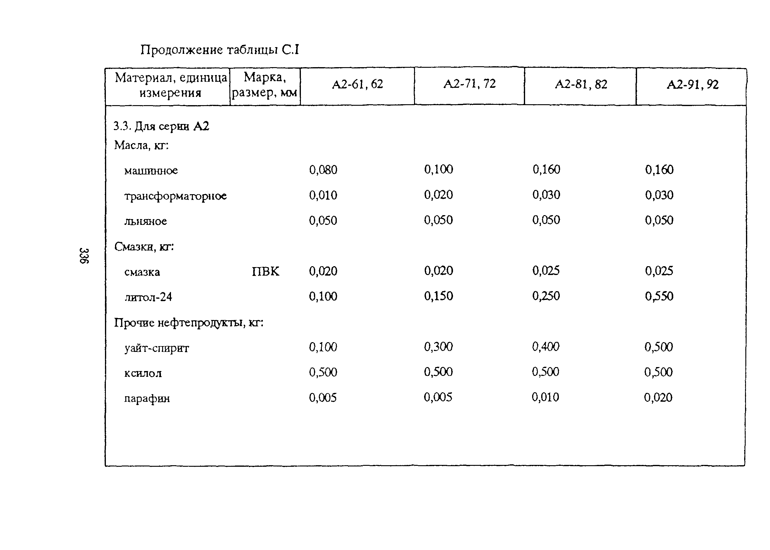 РД 153-39ТН-009-96