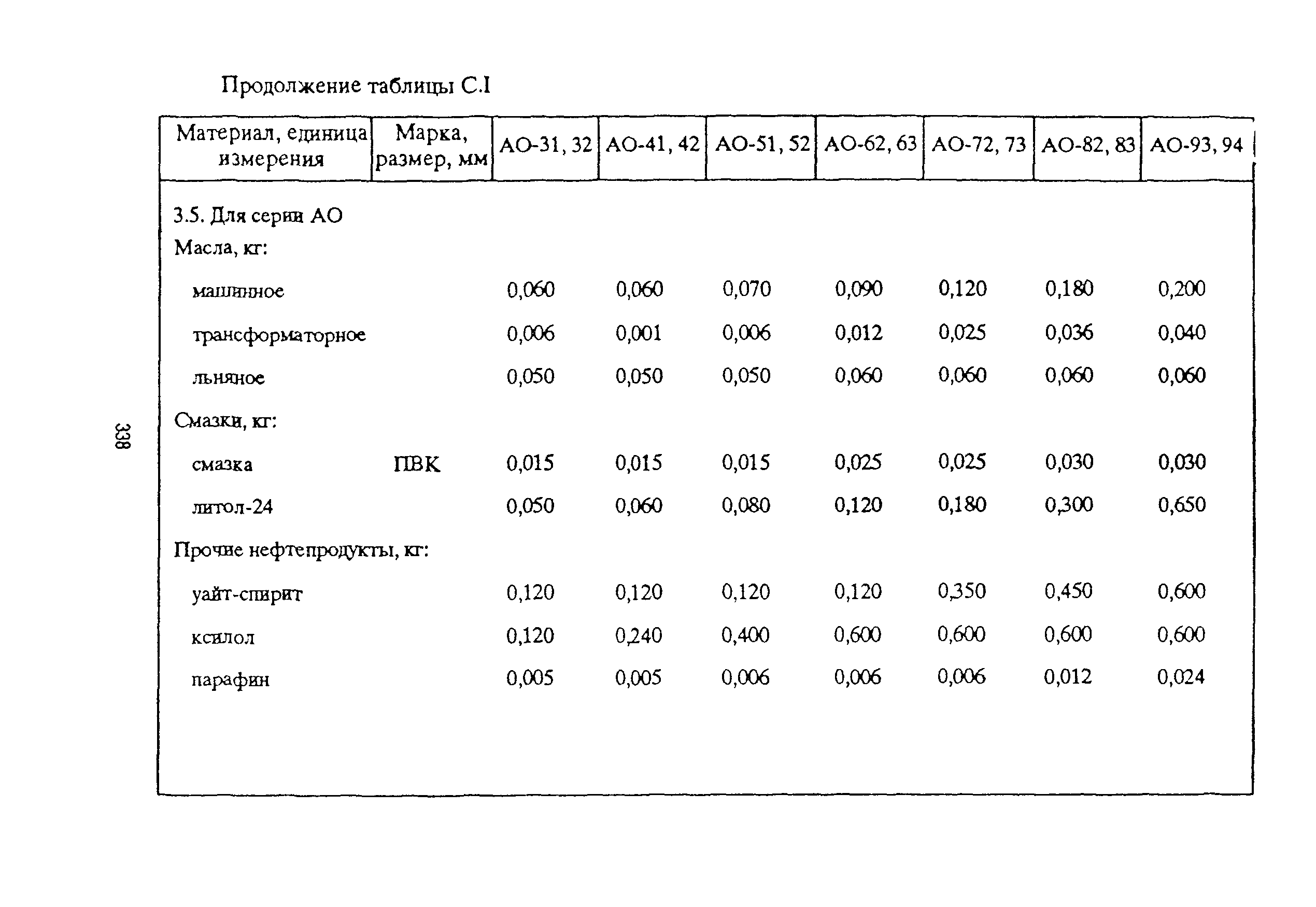 РД 153-39ТН-009-96