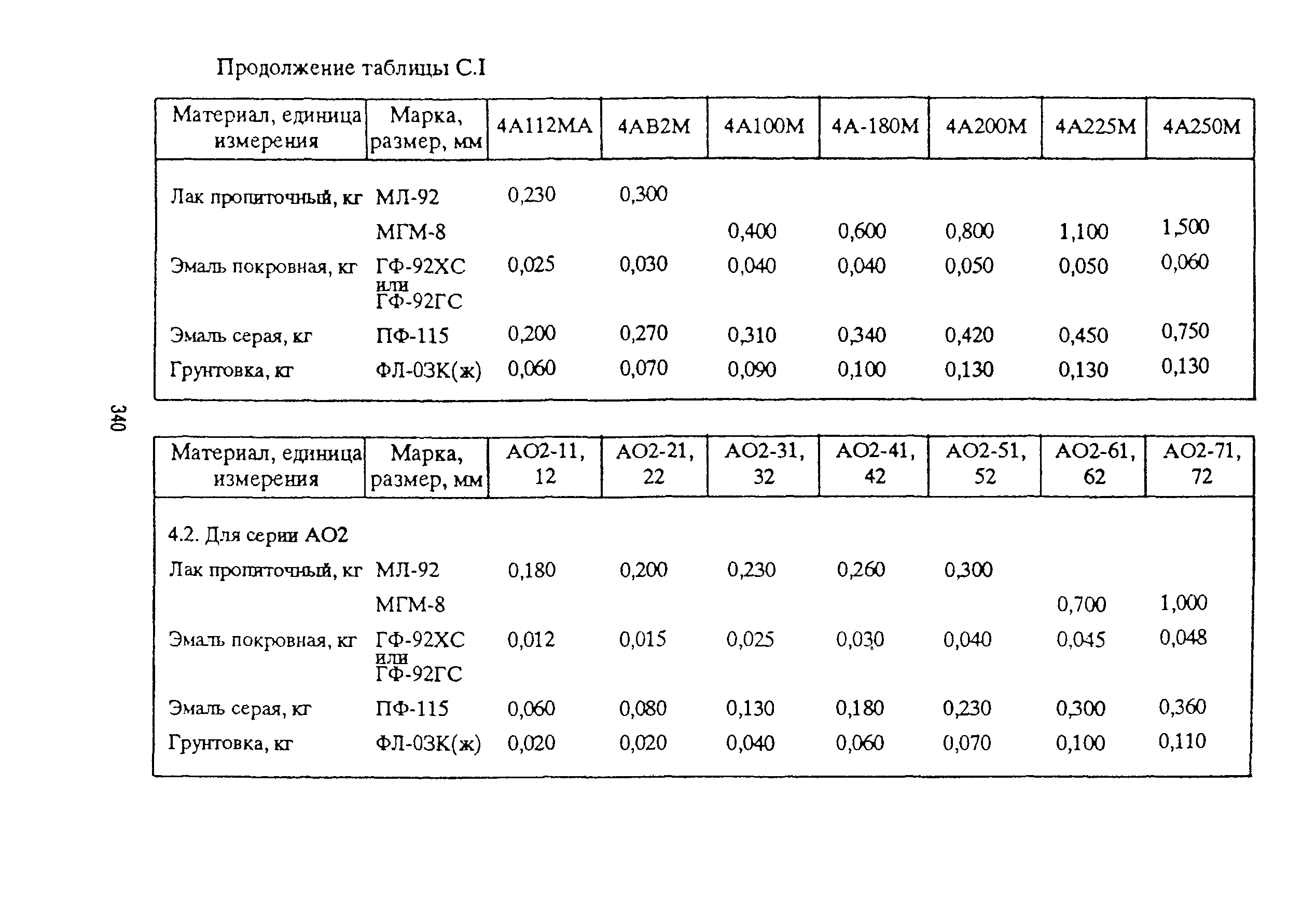 РД 153-39ТН-009-96