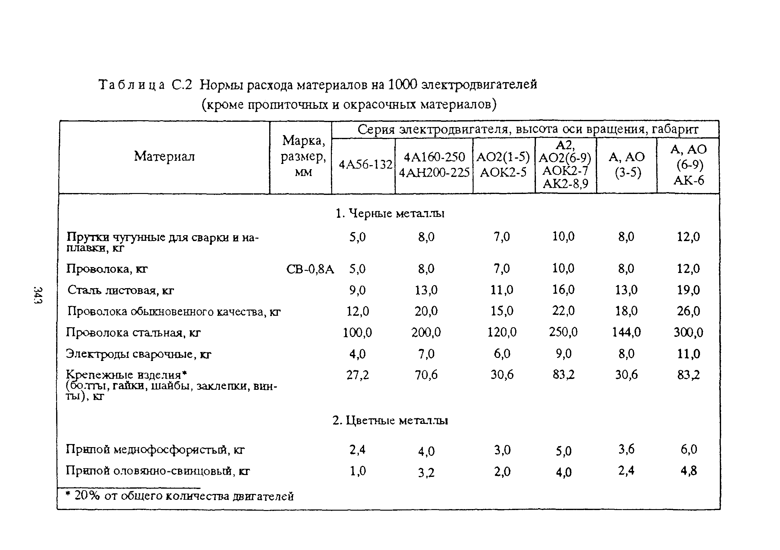 РД 153-39ТН-009-96