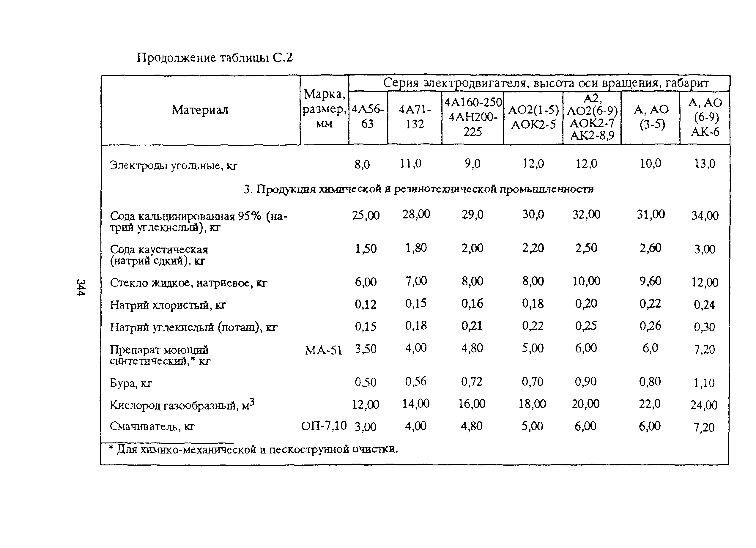 РД 153-39ТН-009-96