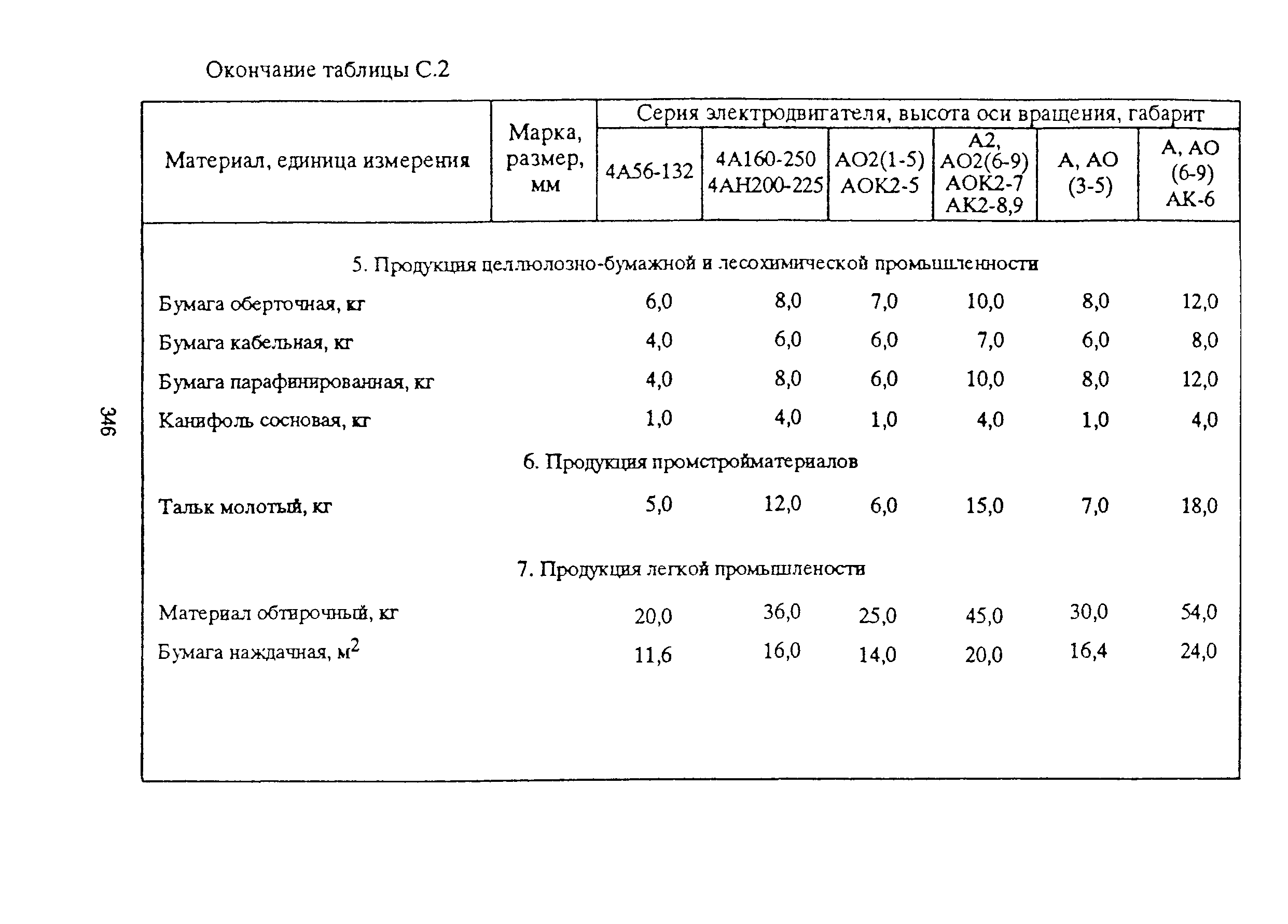 РД 153-39ТН-009-96