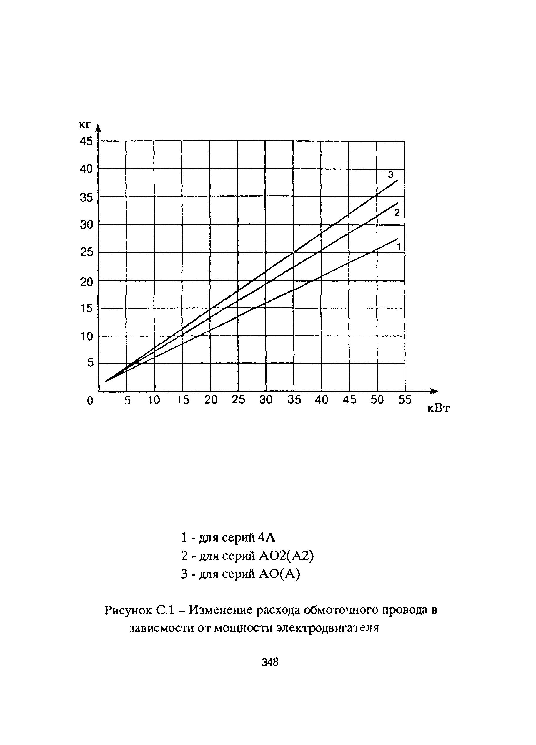 РД 153-39ТН-009-96