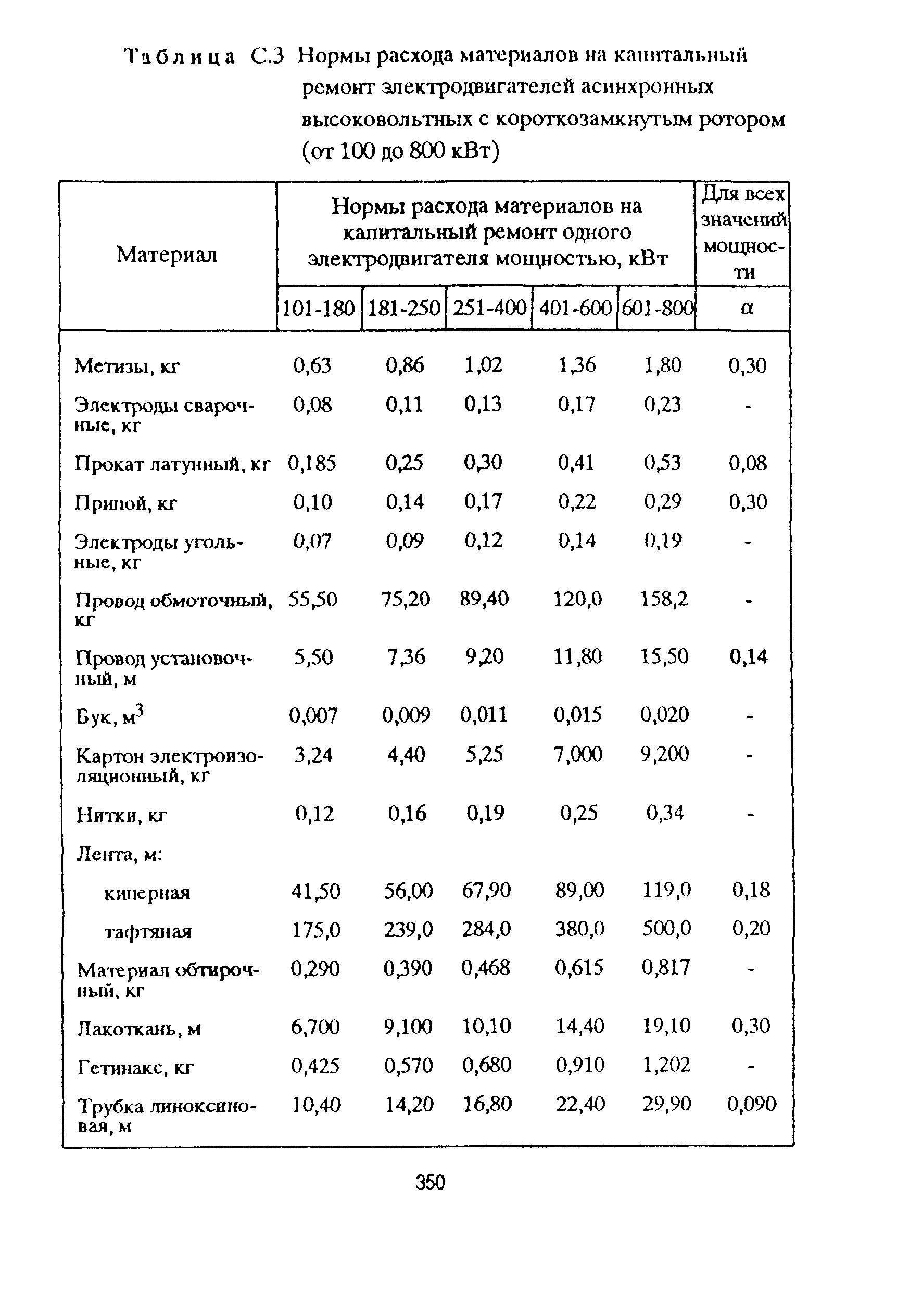 РД 153-39ТН-009-96