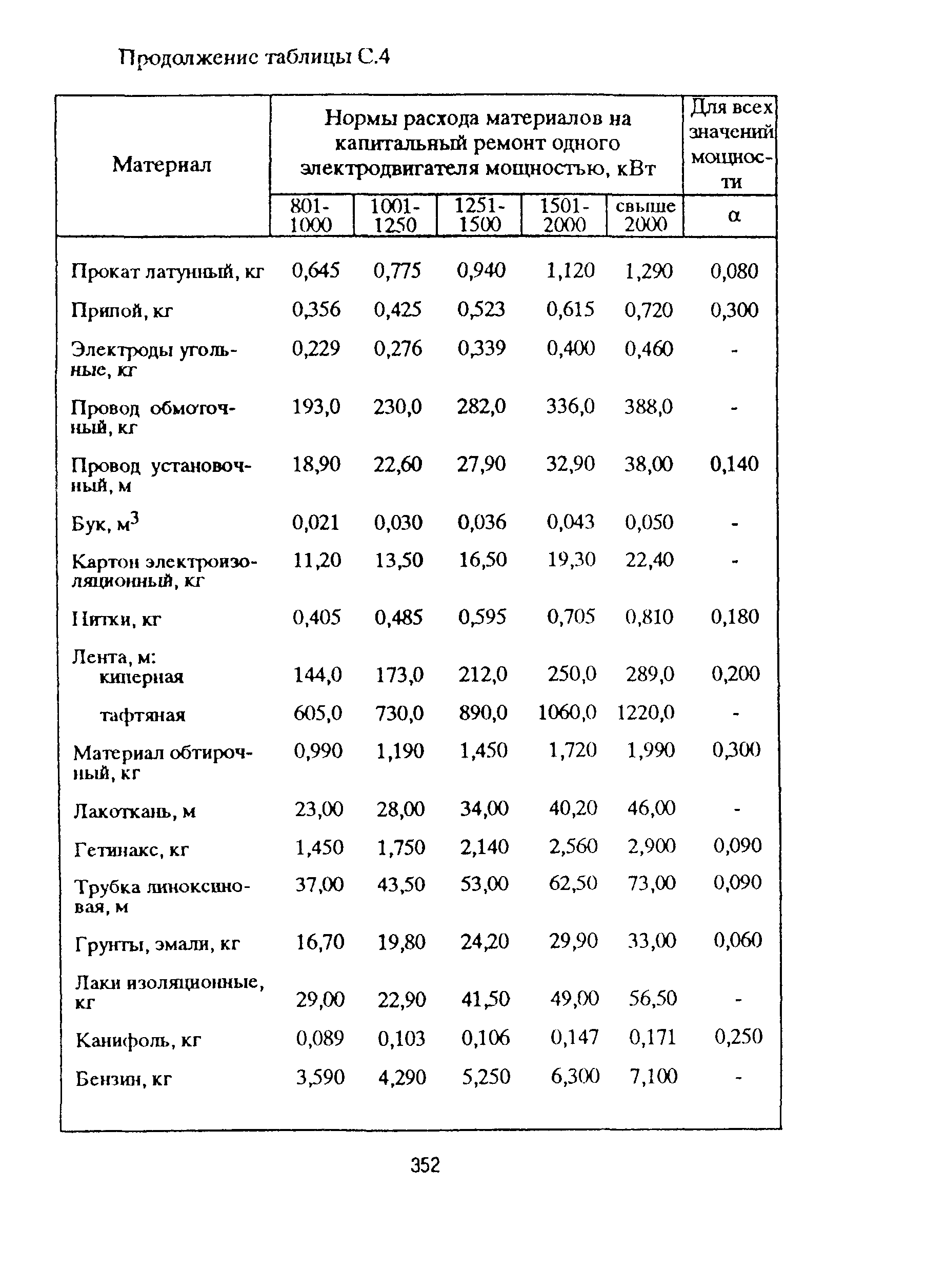 РД 153-39ТН-009-96