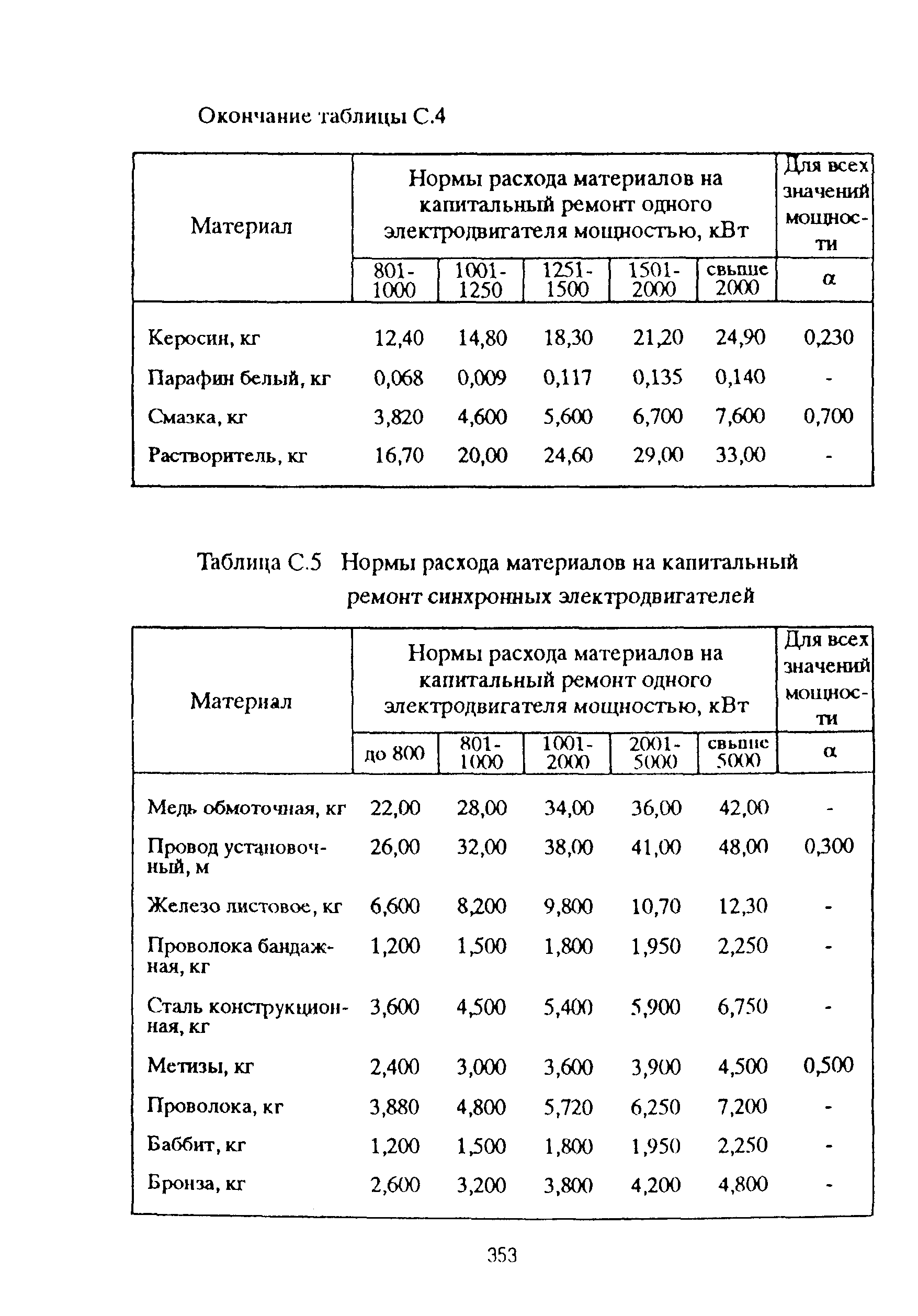 РД 153-39ТН-009-96