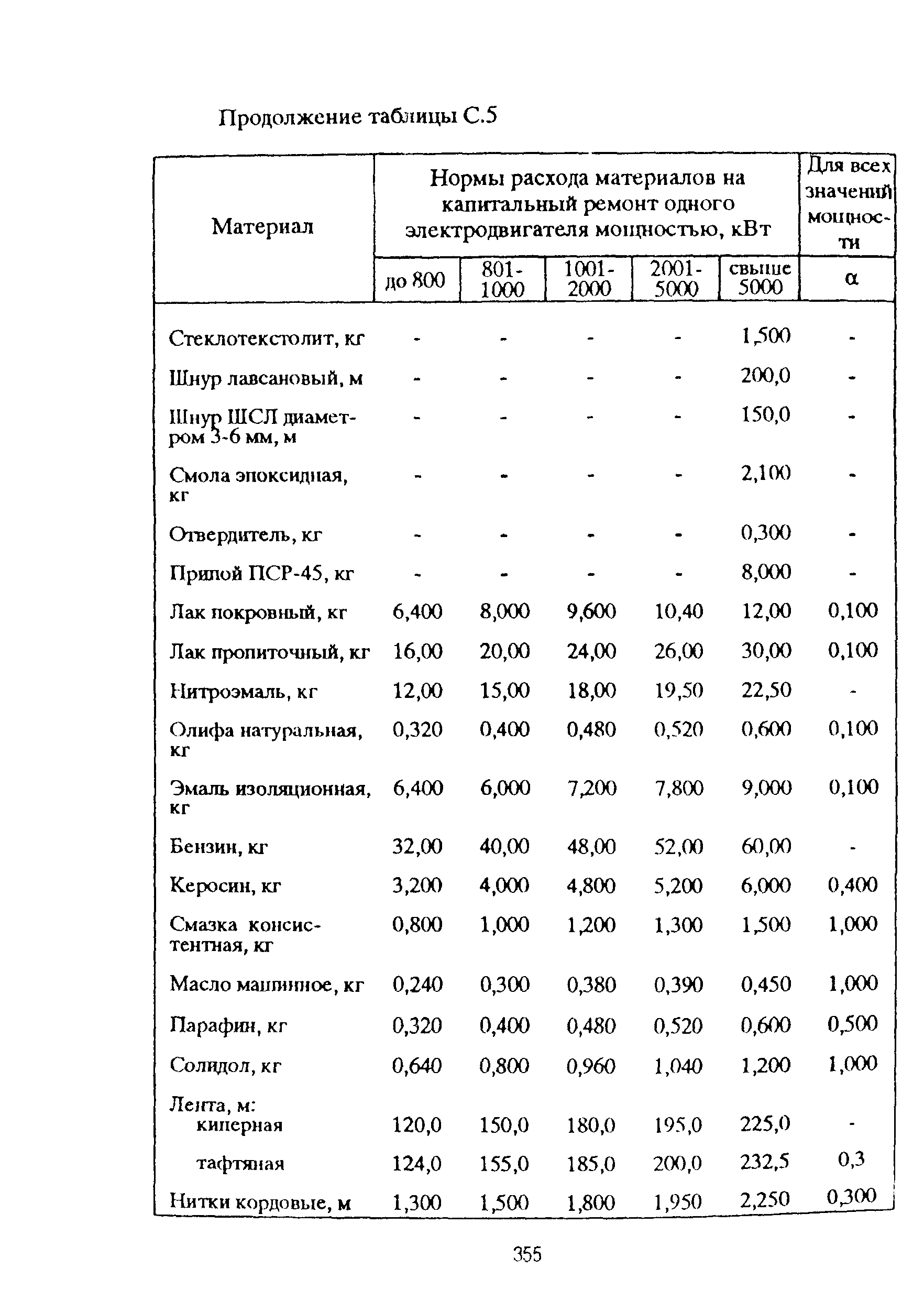 РД 153-39ТН-009-96