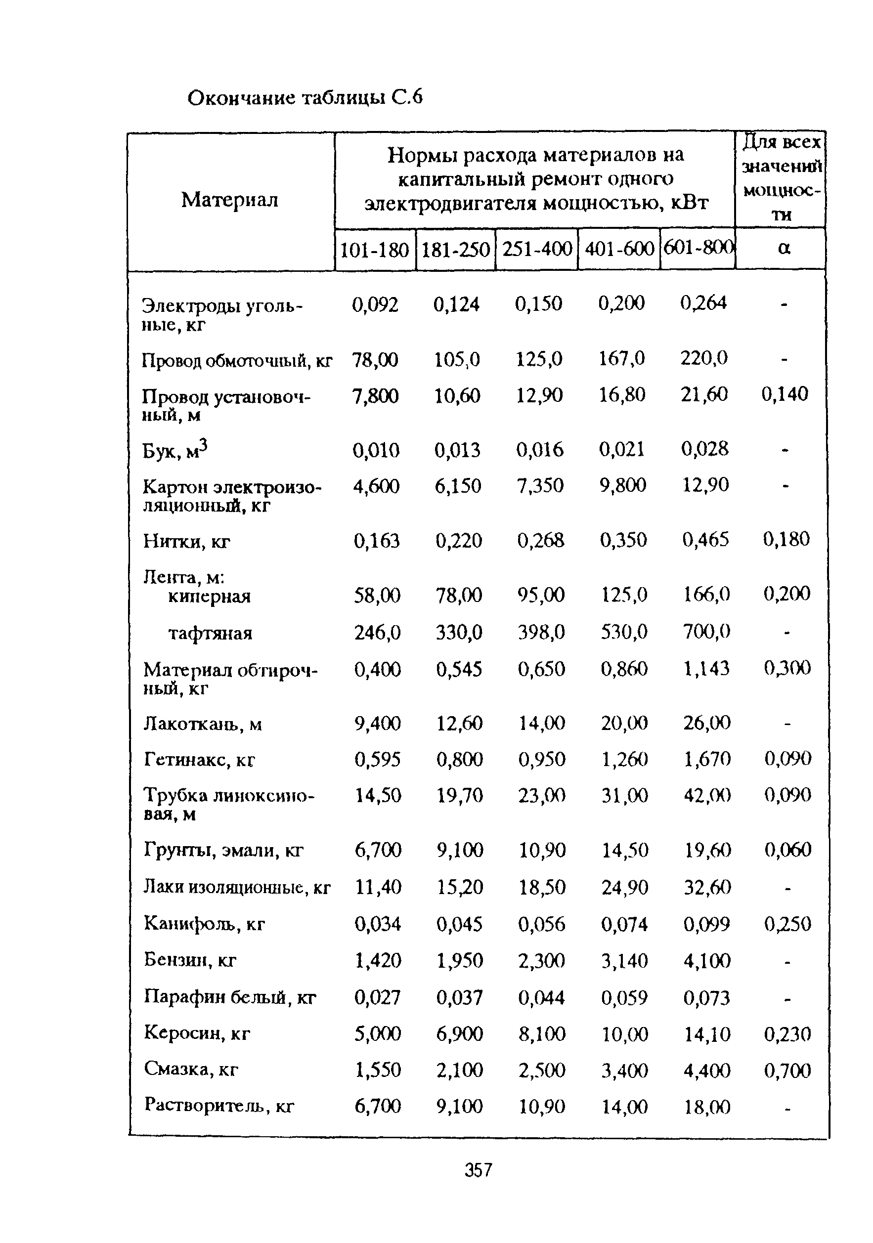 РД 153-39ТН-009-96