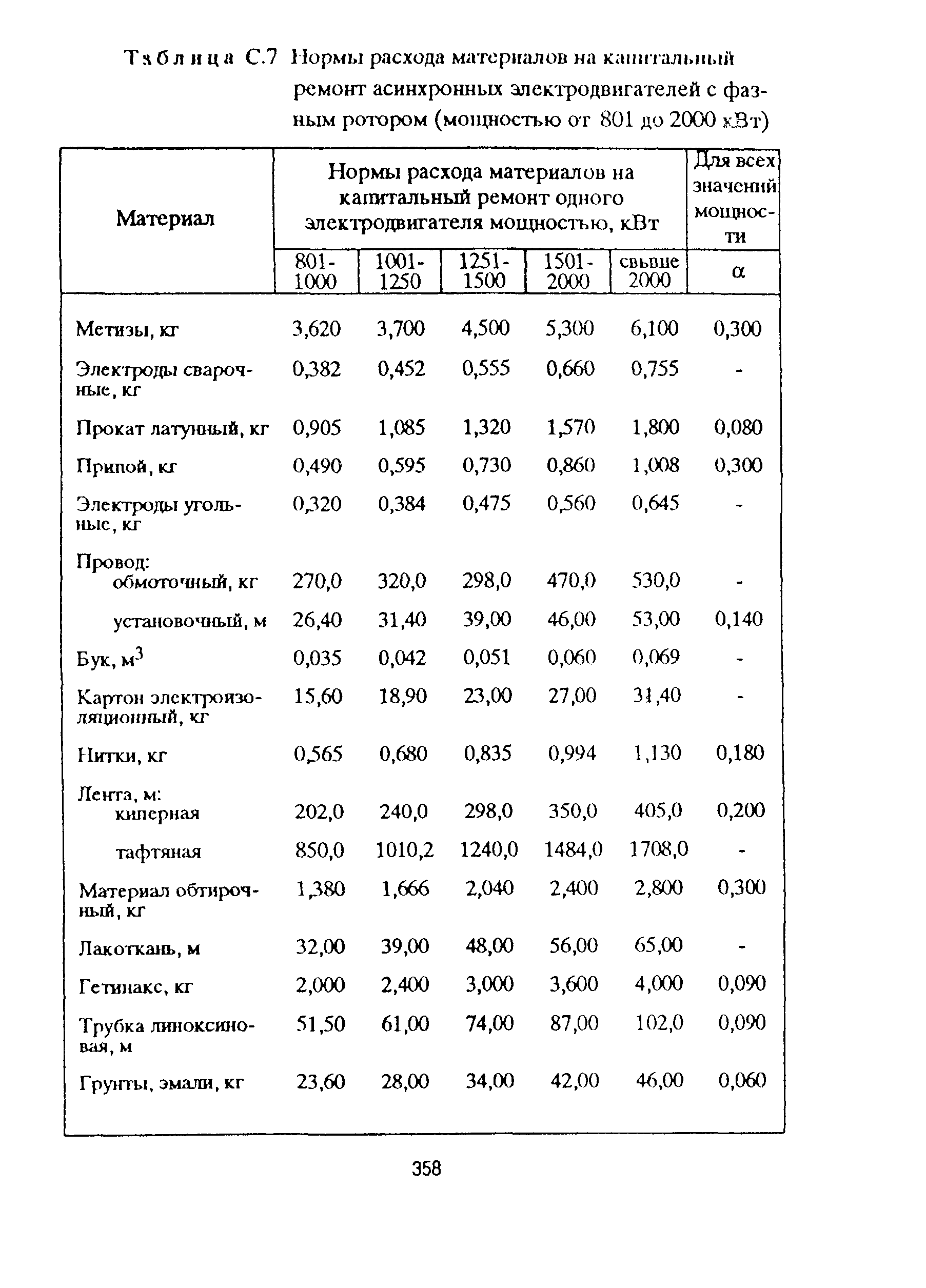 РД 153-39ТН-009-96