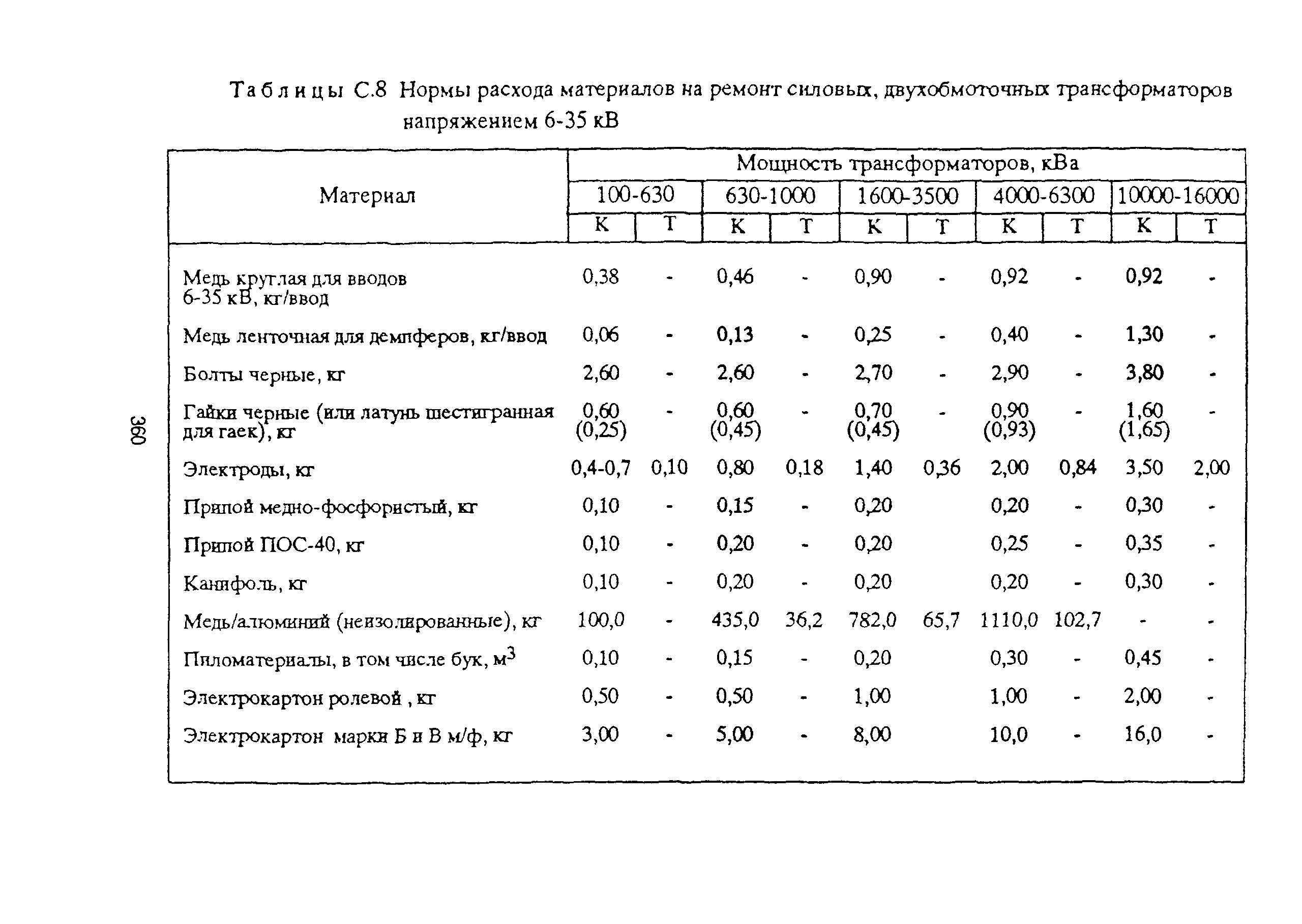 РД 153-39ТН-009-96