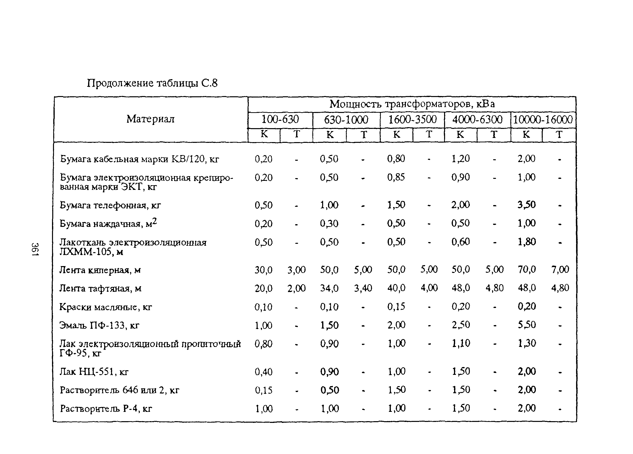 РД 153-39ТН-009-96