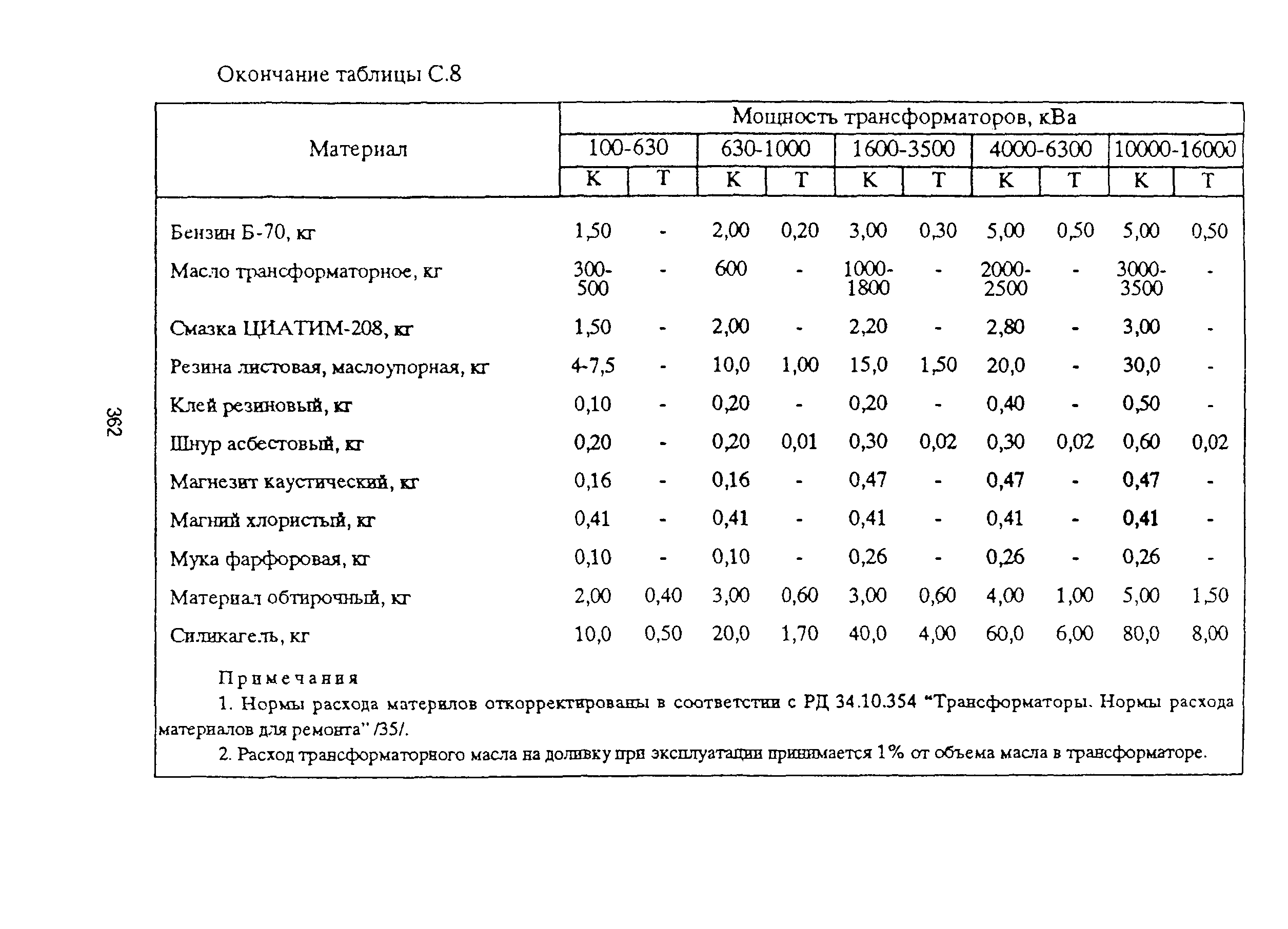 РД 153-39ТН-009-96