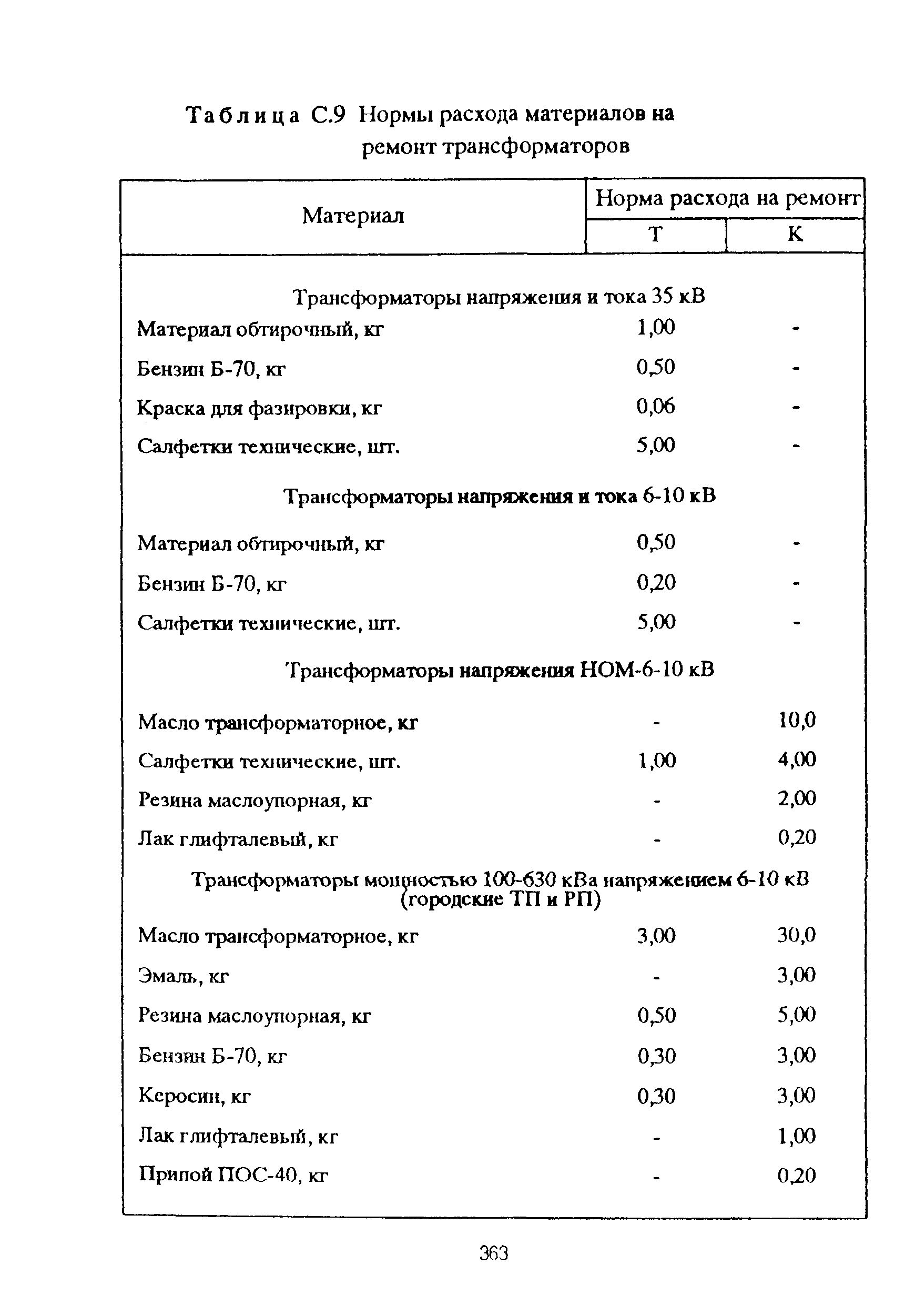 РД 153-39ТН-009-96