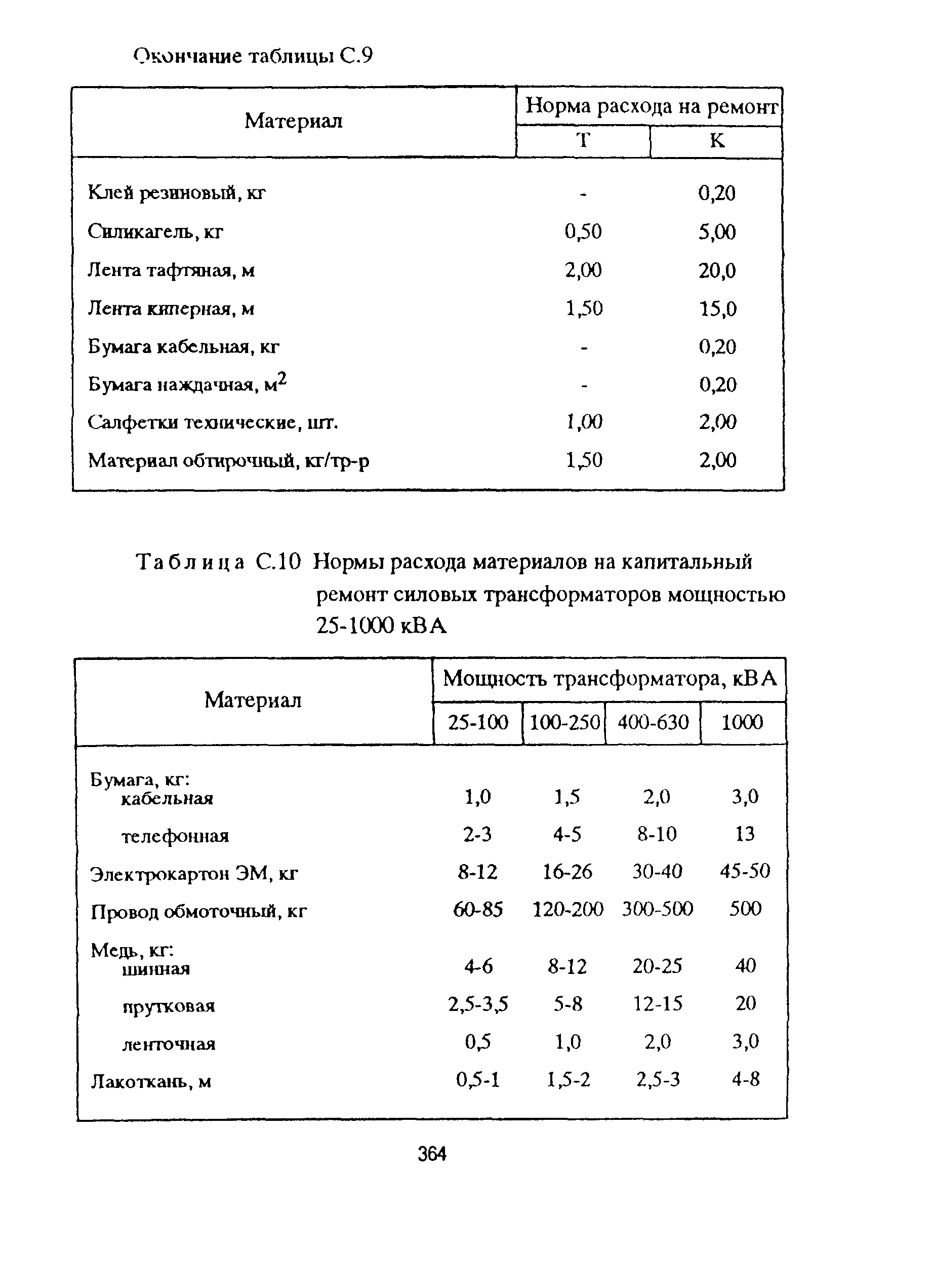 РД 153-39ТН-009-96