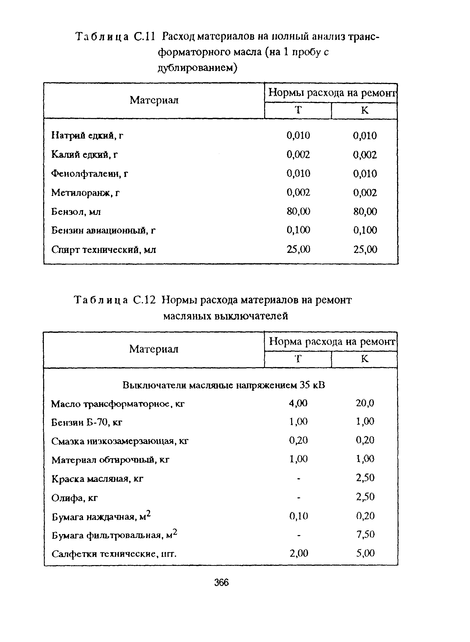 РД 153-39ТН-009-96