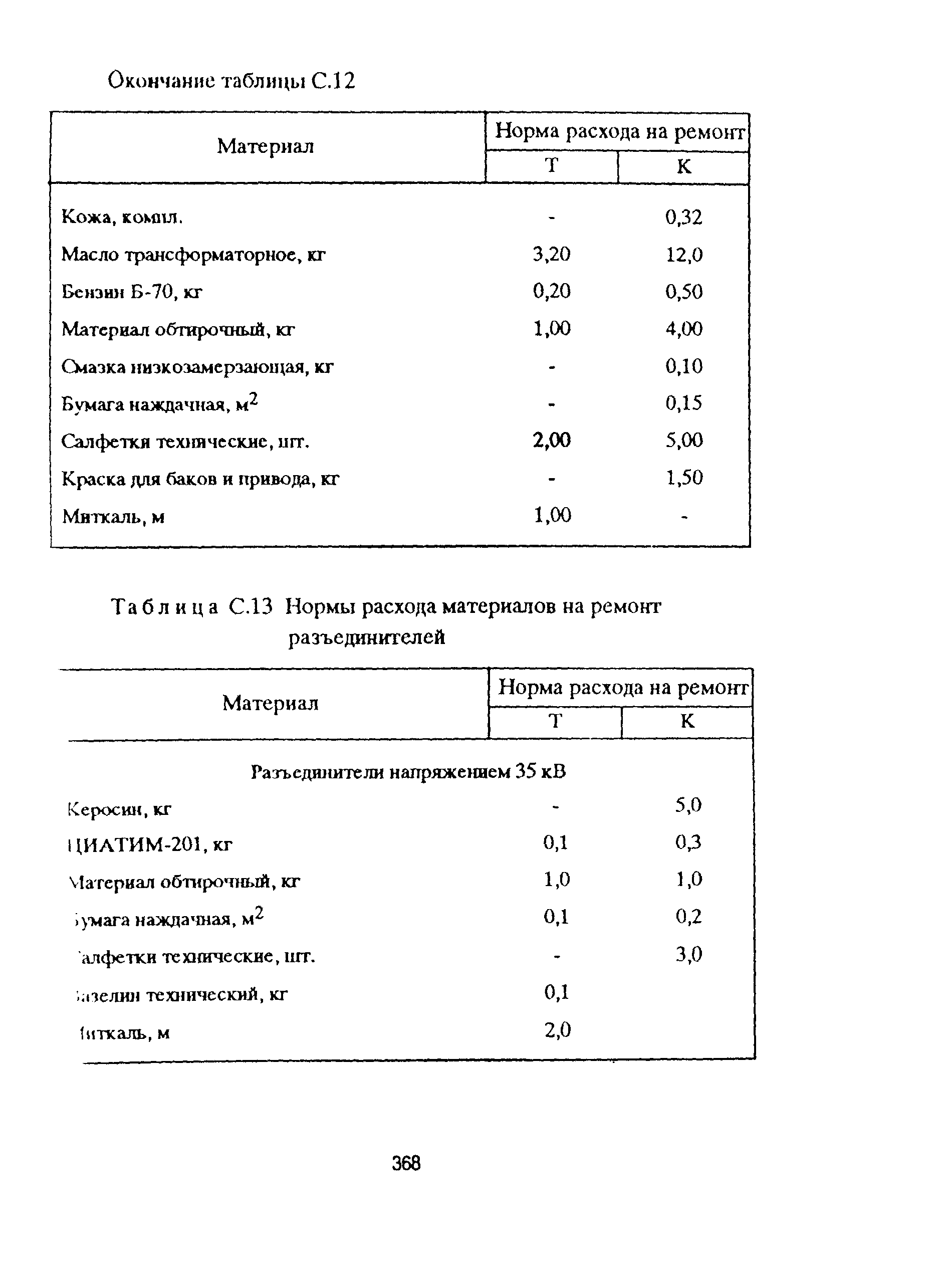 РД 153-39ТН-009-96