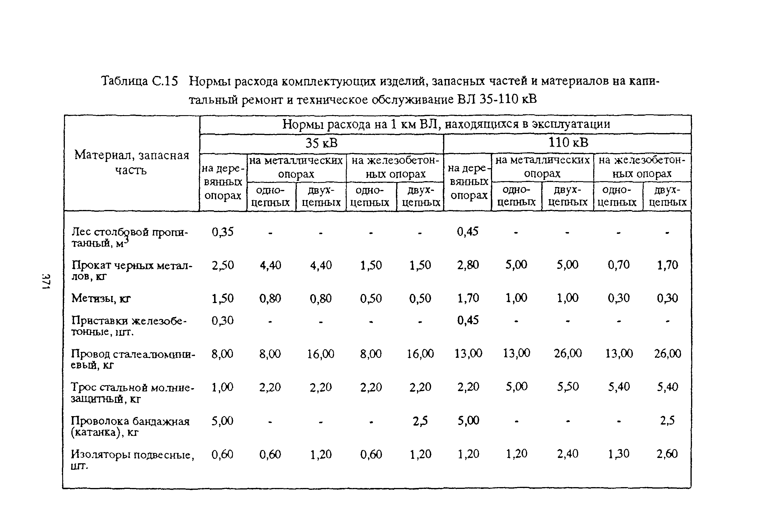 РД 153-39ТН-009-96