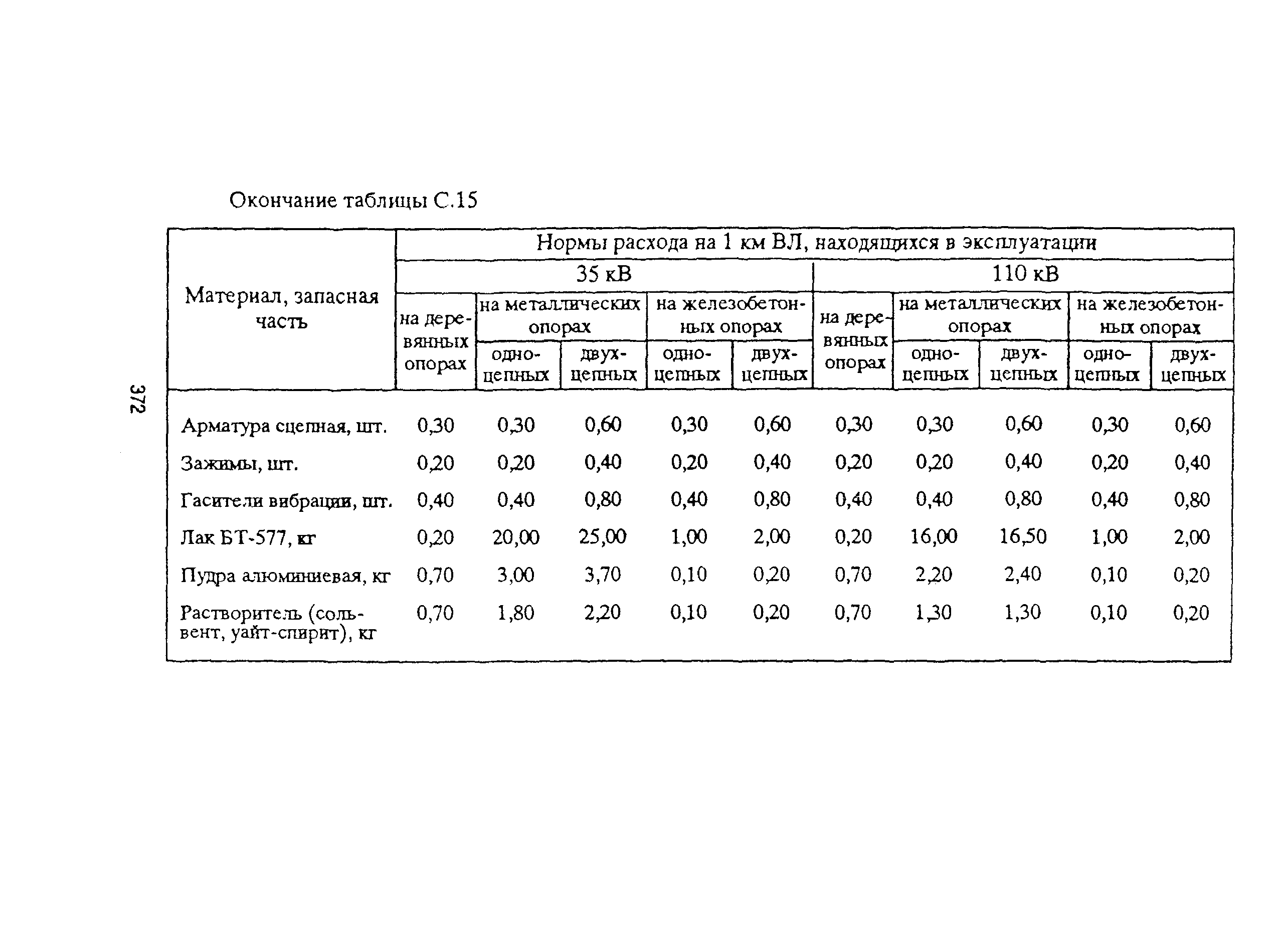 РД 153-39ТН-009-96