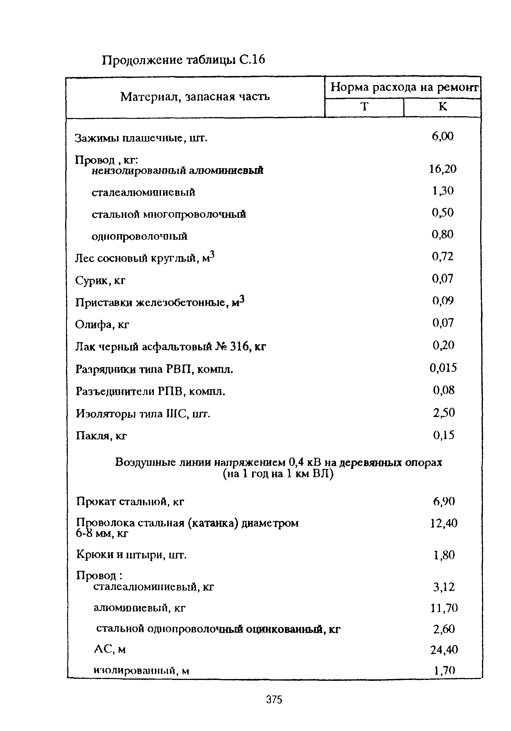 РД 153-39ТН-009-96