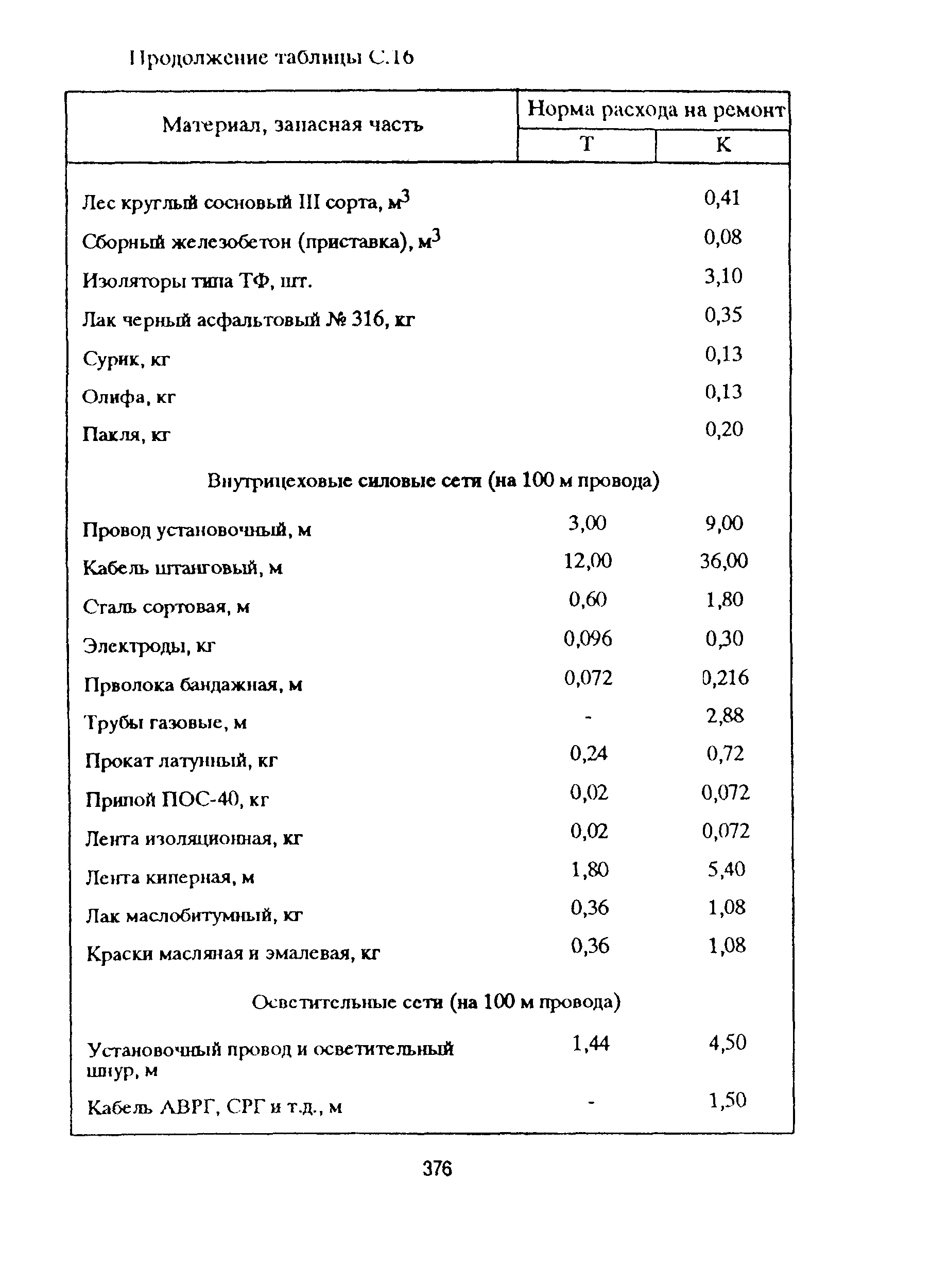 РД 153-39ТН-009-96