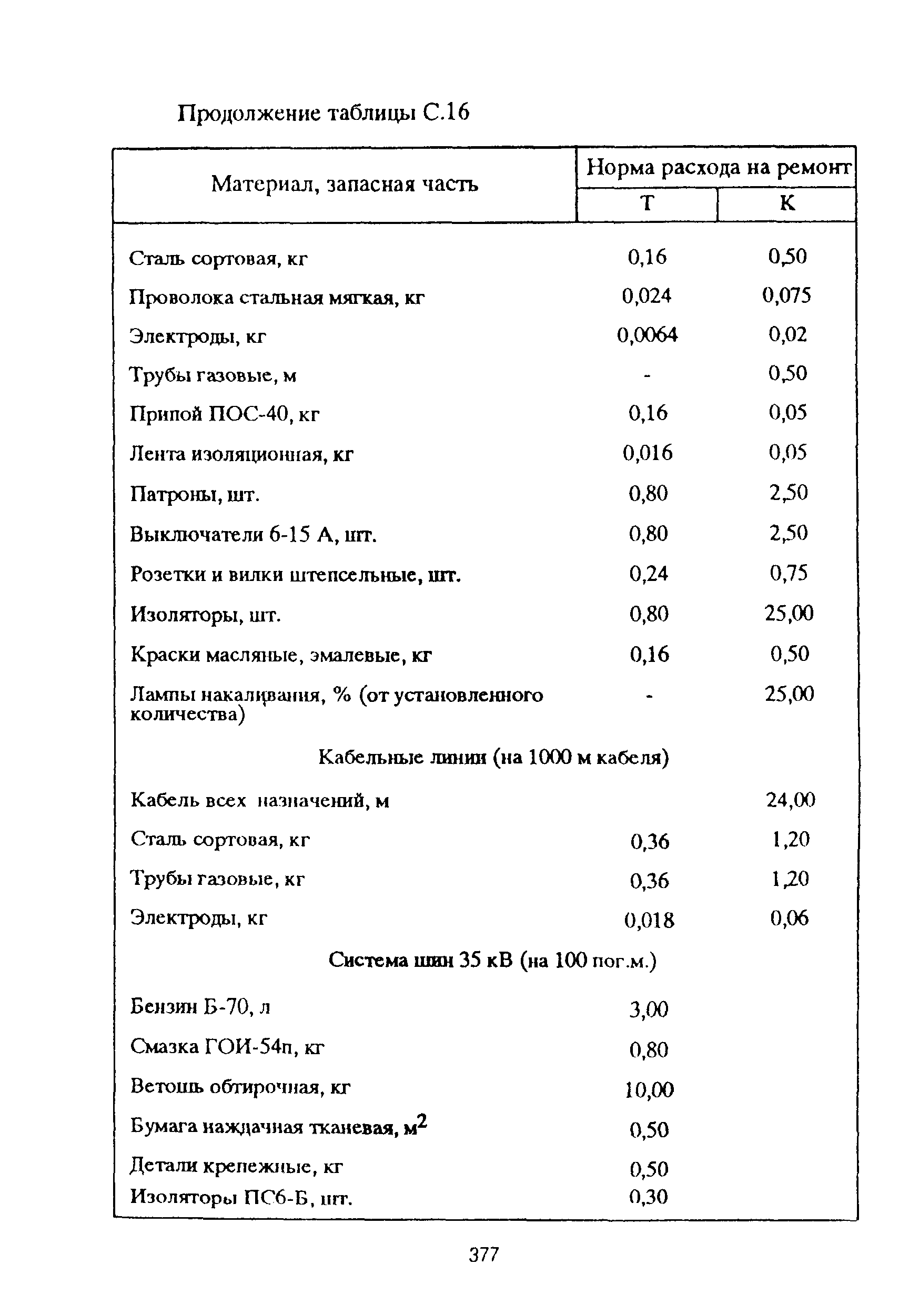 РД 153-39ТН-009-96