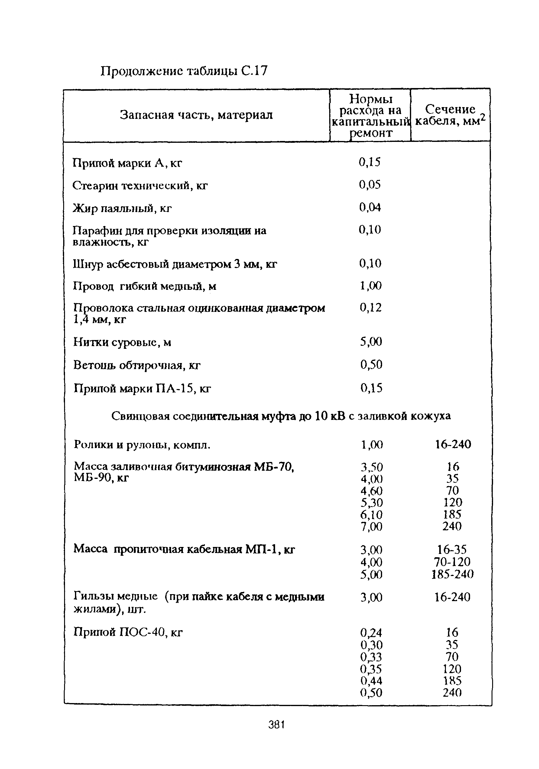 РД 153-39ТН-009-96