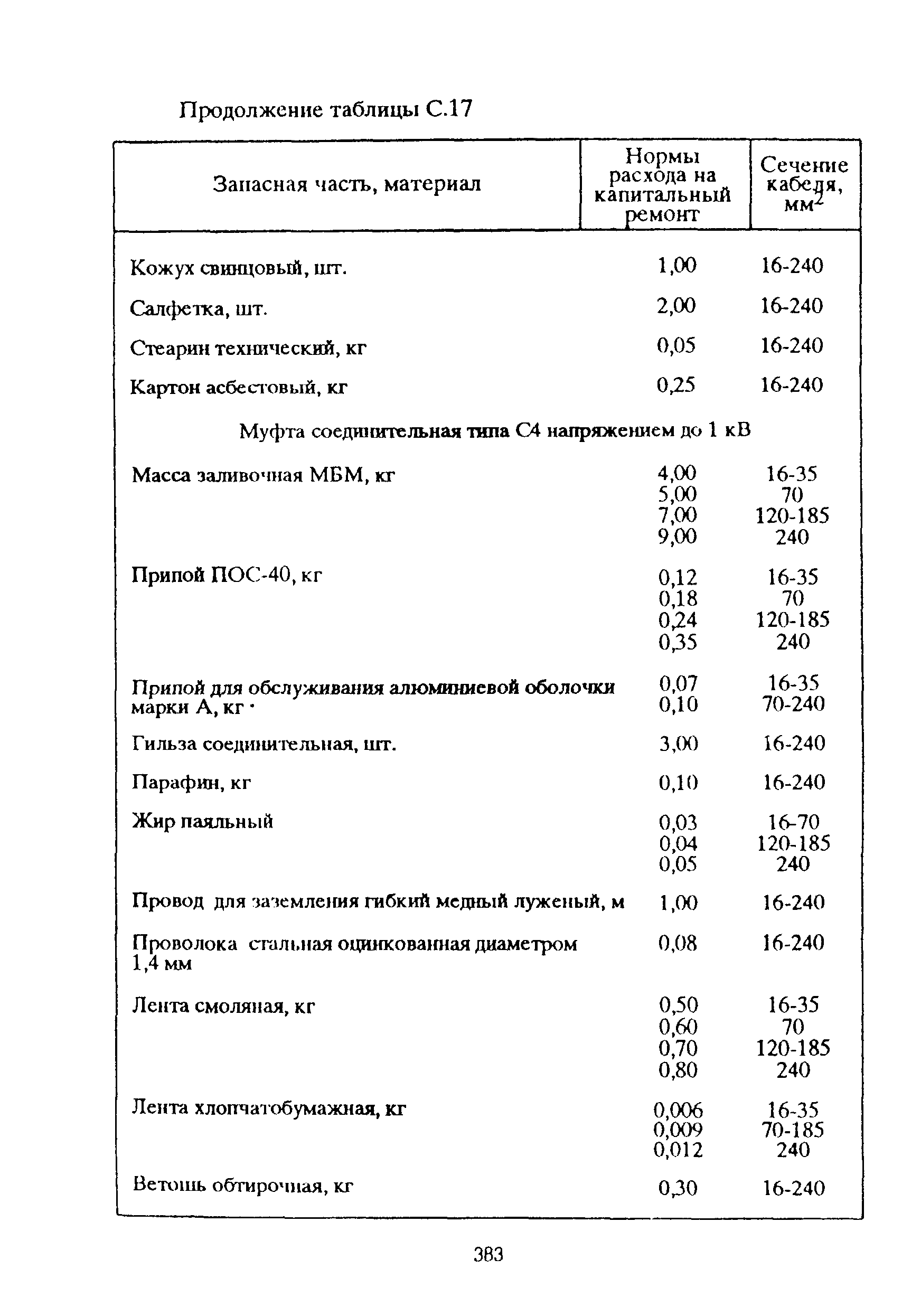 РД 153-39ТН-009-96