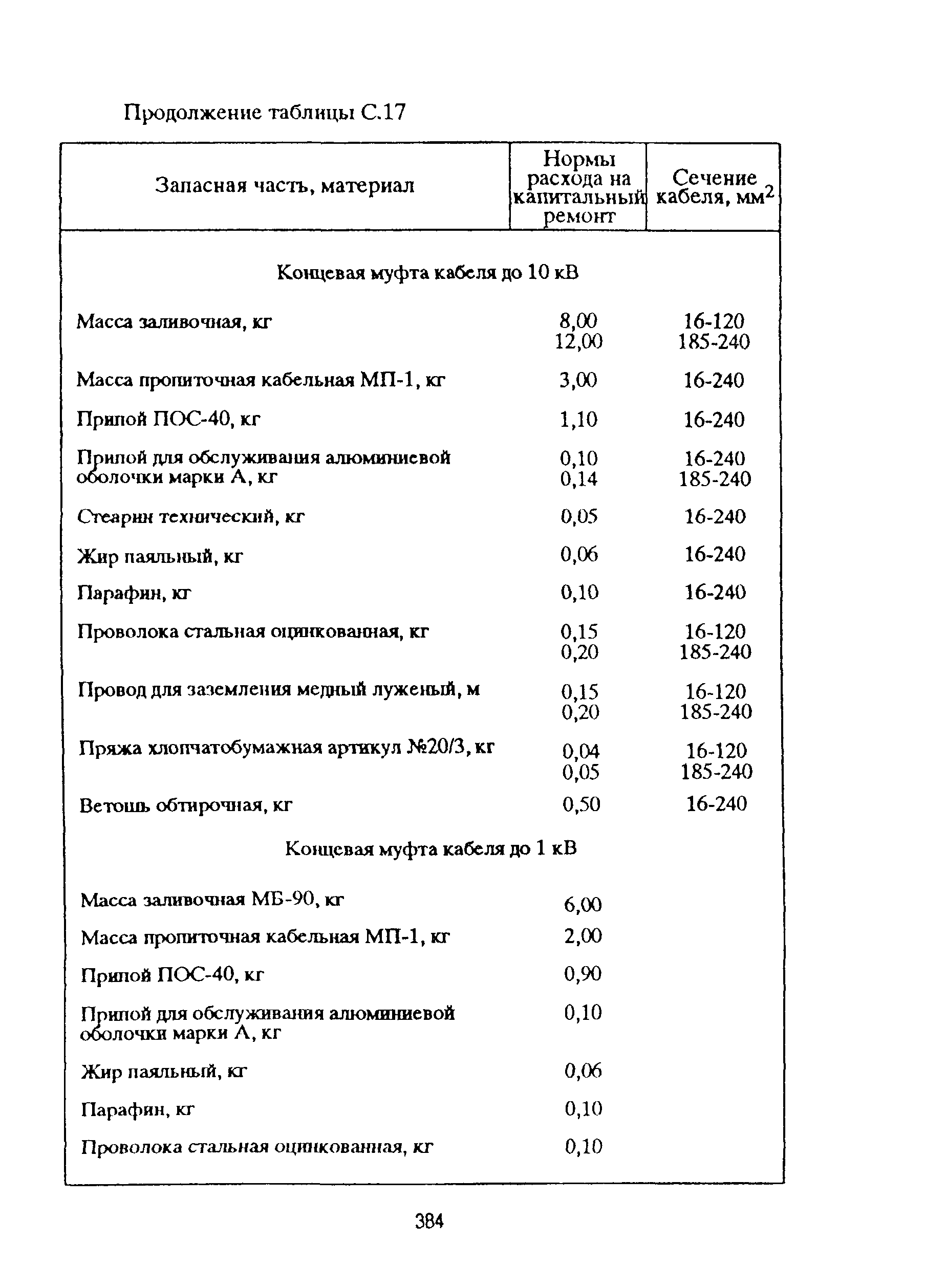 РД 153-39ТН-009-96