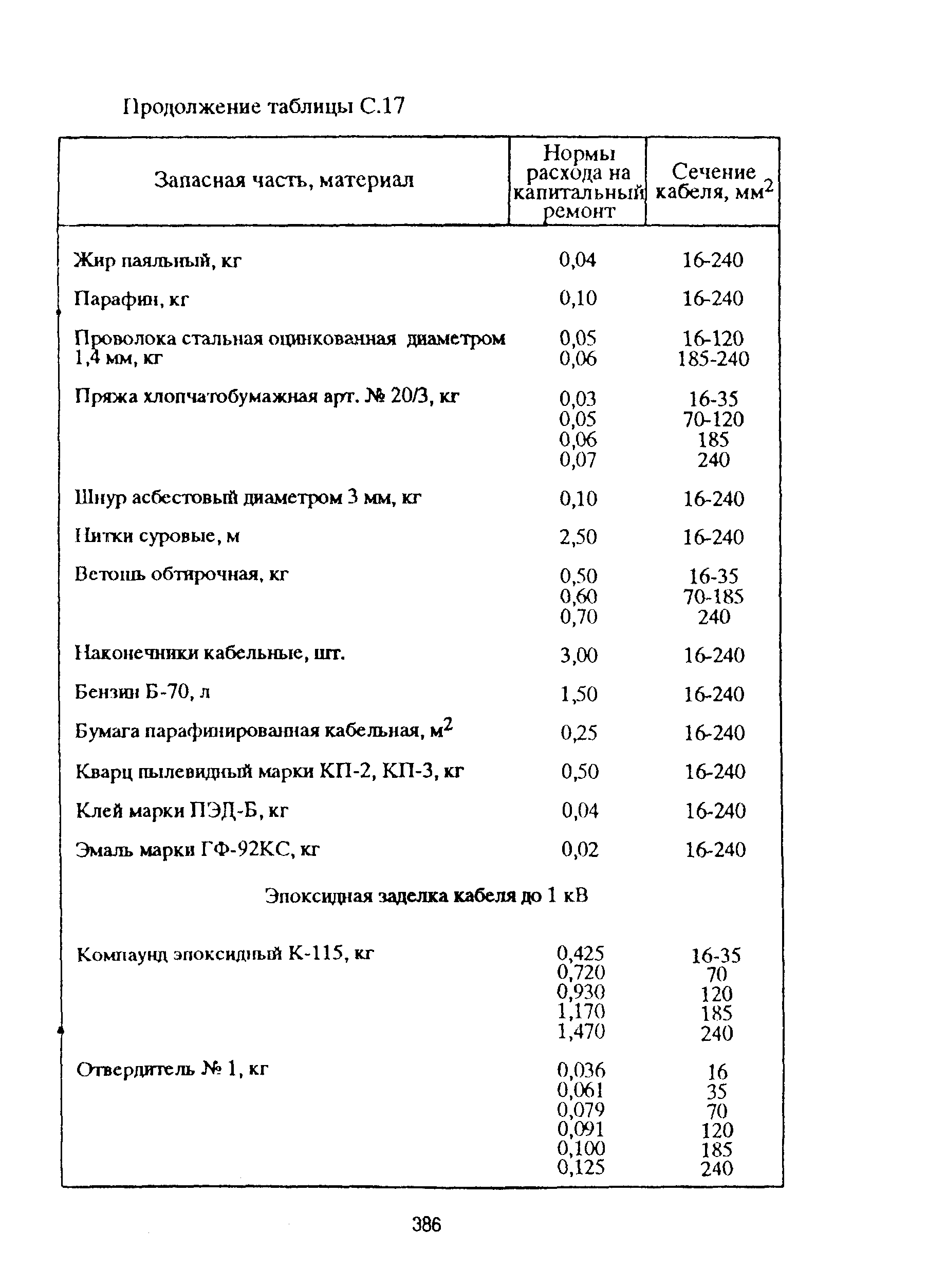 РД 153-39ТН-009-96