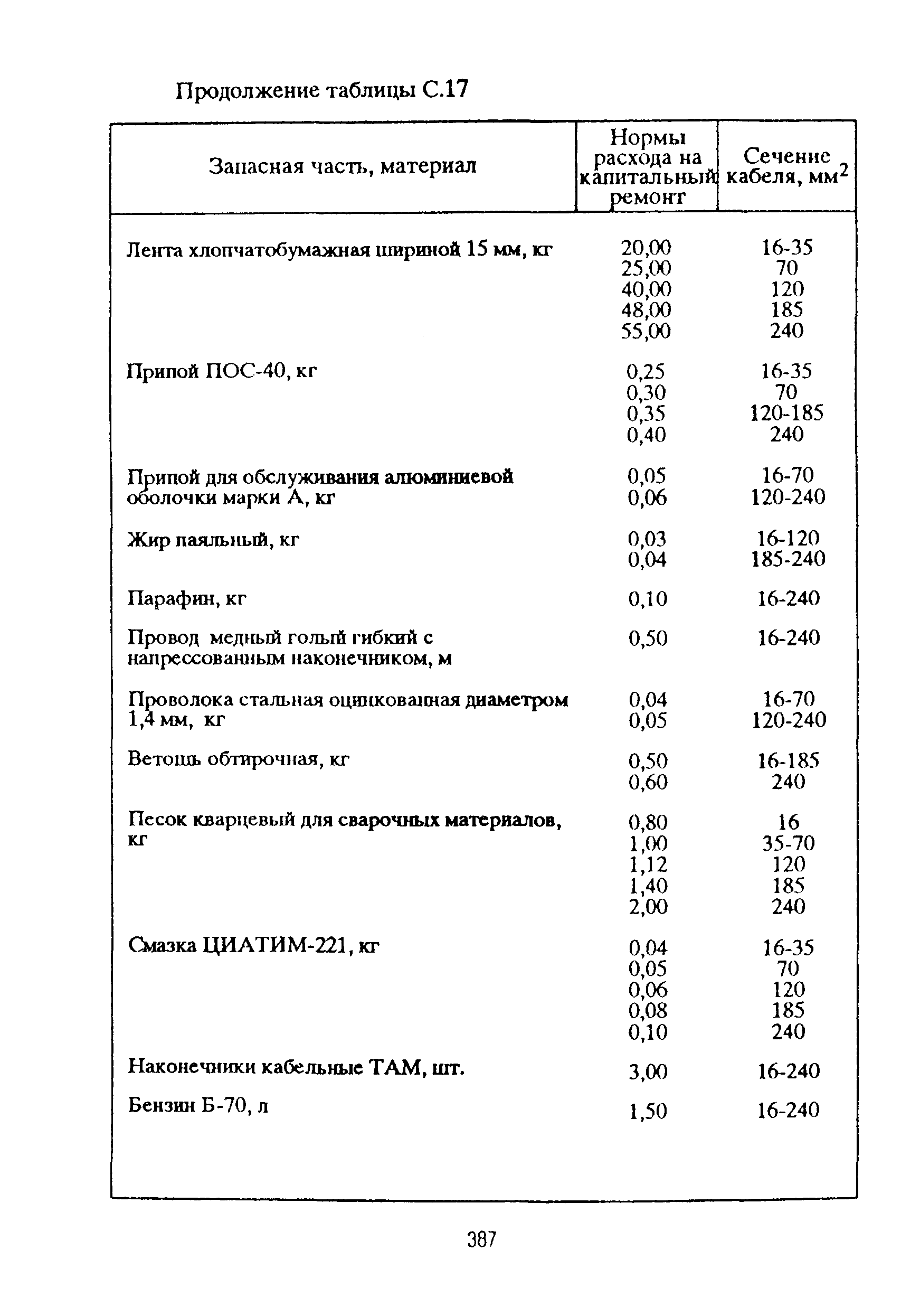 РД 153-39ТН-009-96