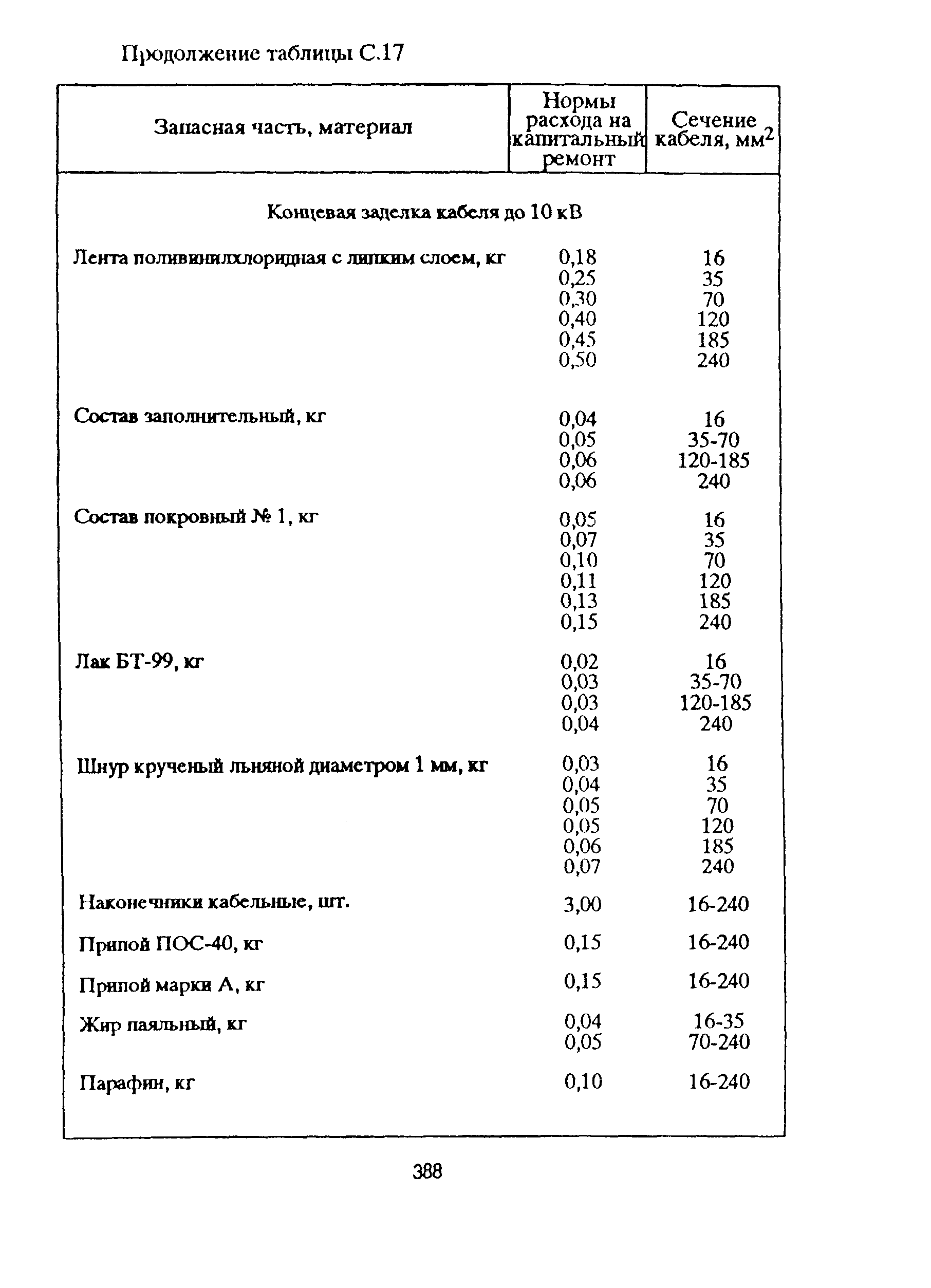 РД 153-39ТН-009-96