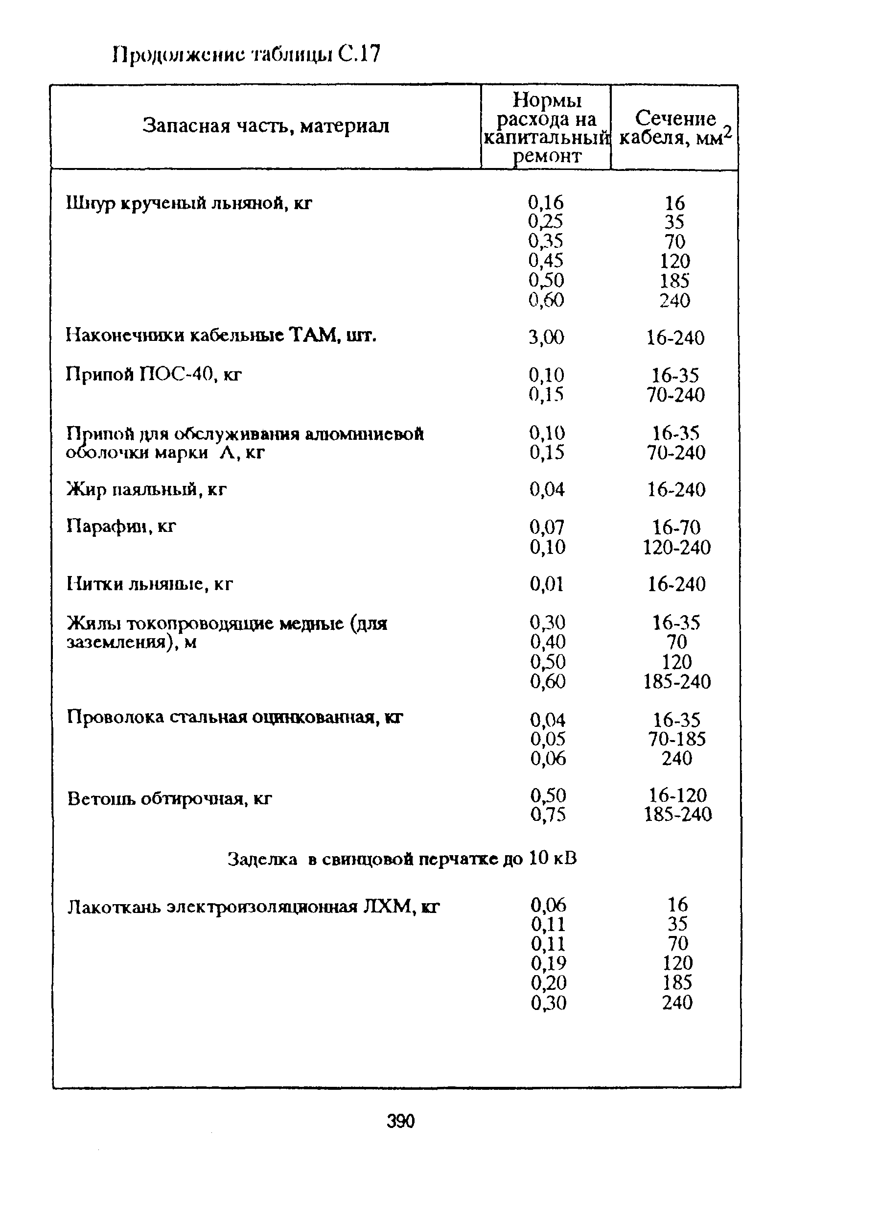 РД 153-39ТН-009-96