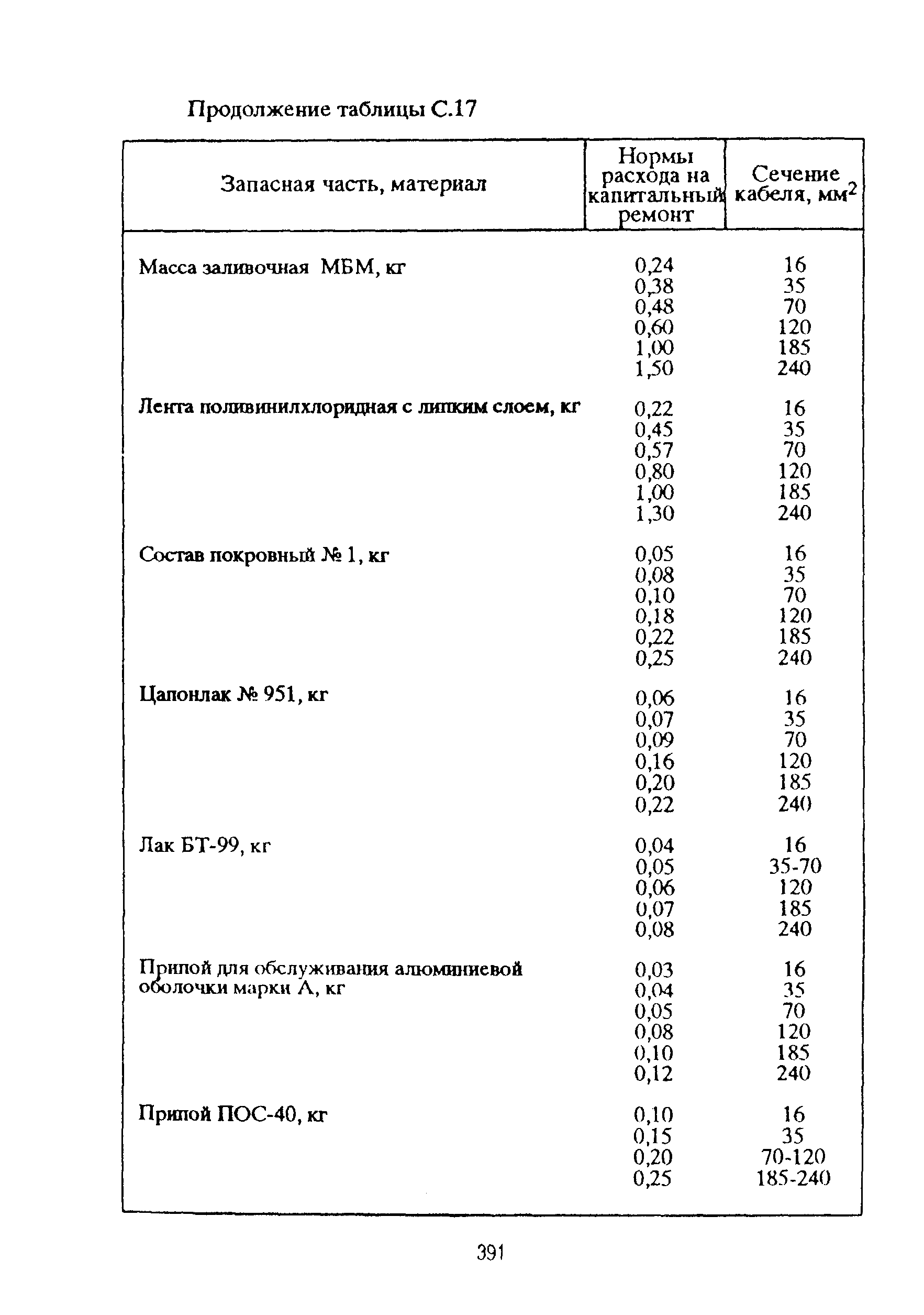 РД 153-39ТН-009-96