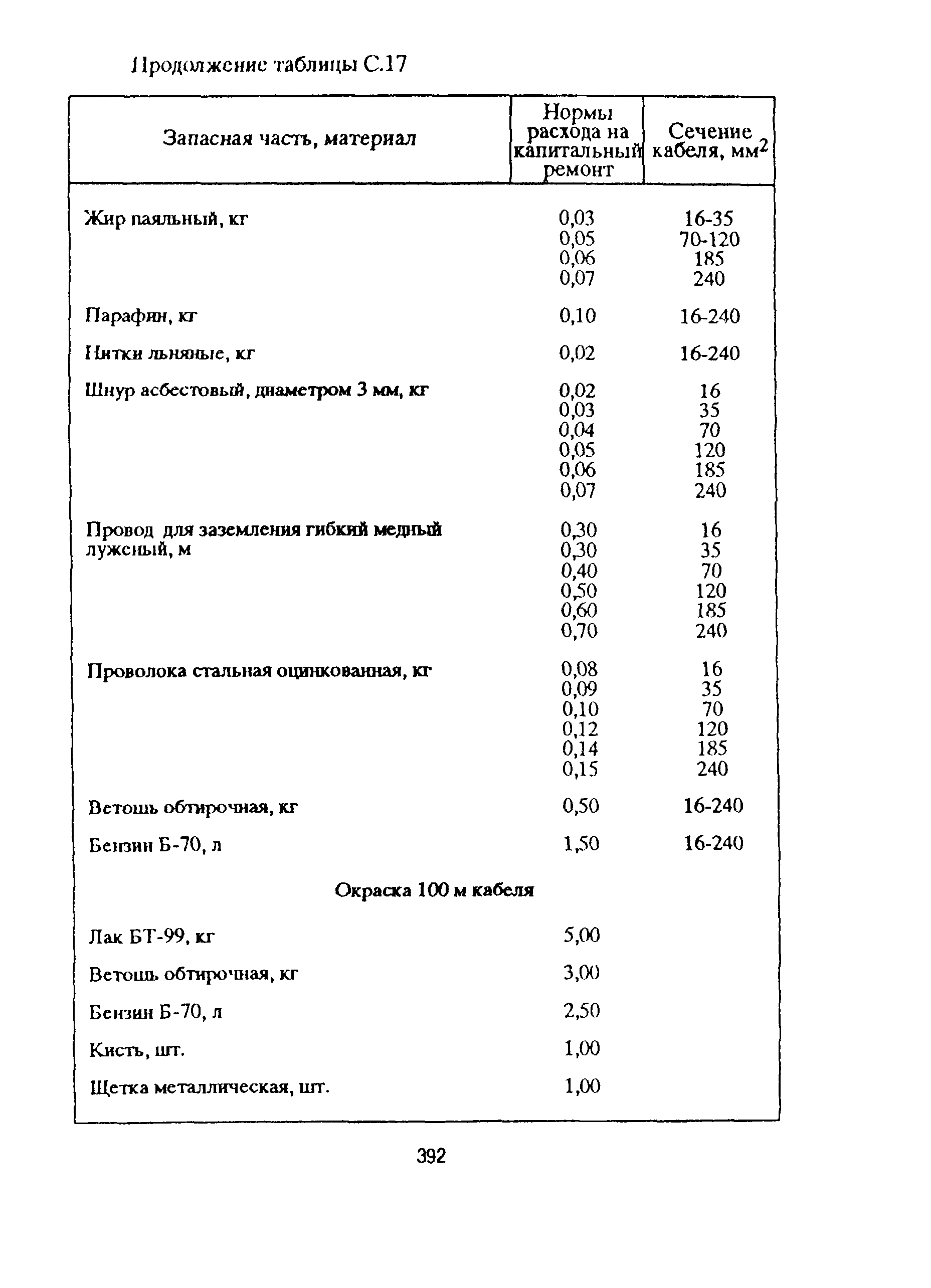 РД 153-39ТН-009-96