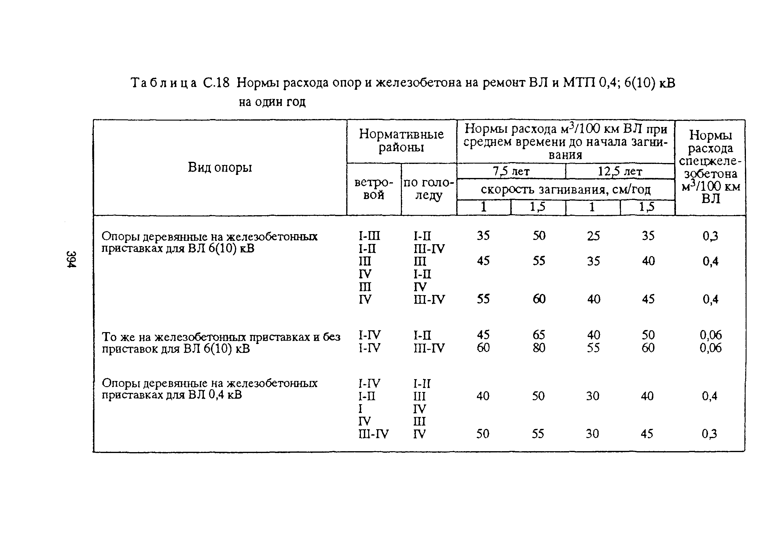 РД 153-39ТН-009-96