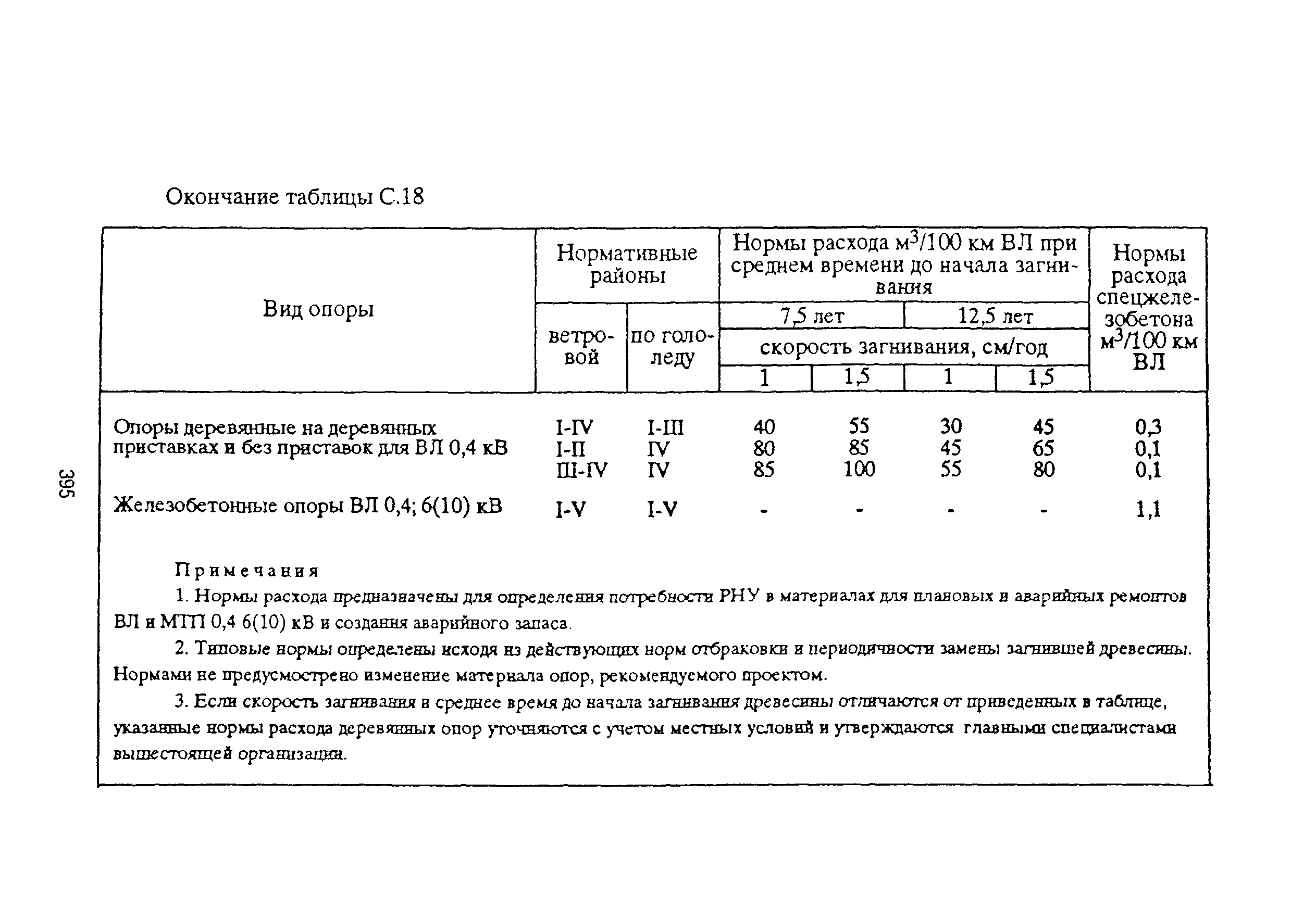 РД 153-39ТН-009-96