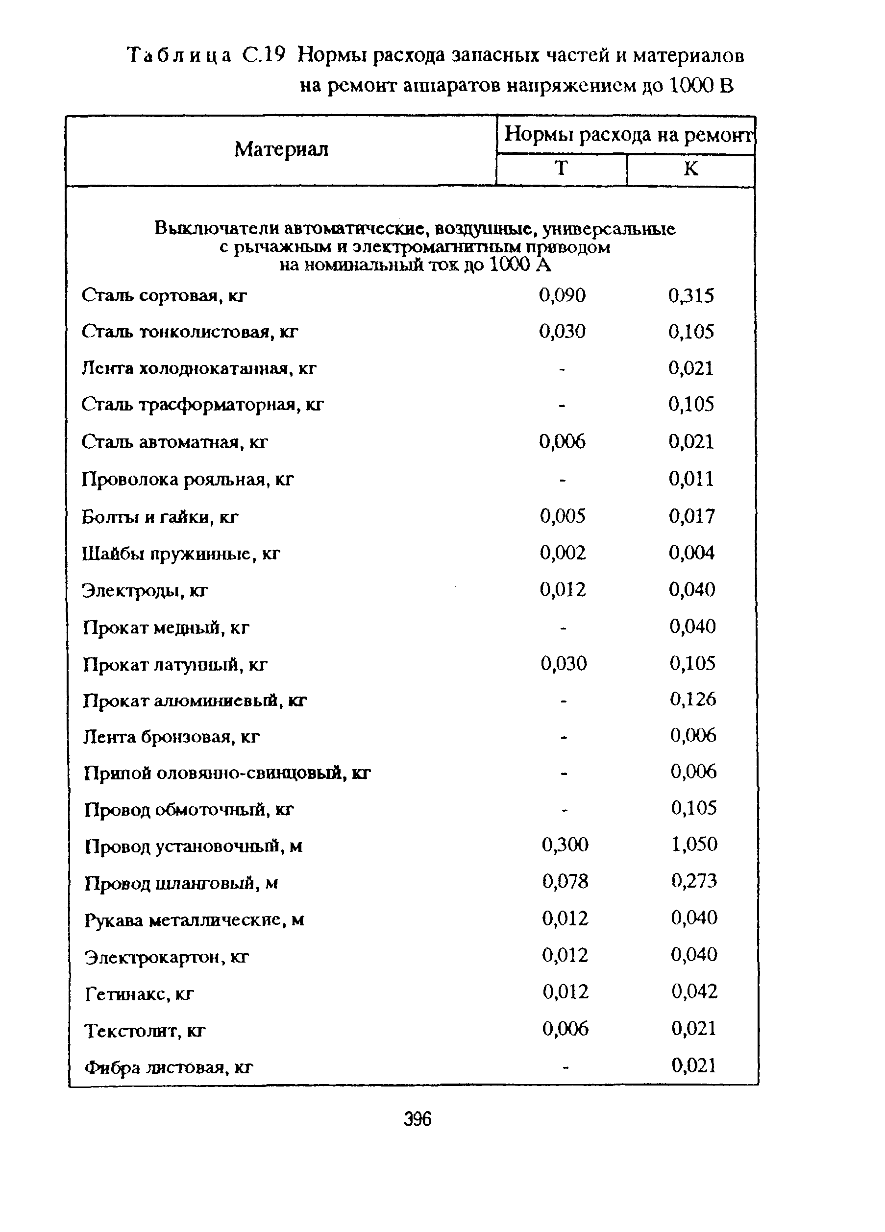 РД 153-39ТН-009-96