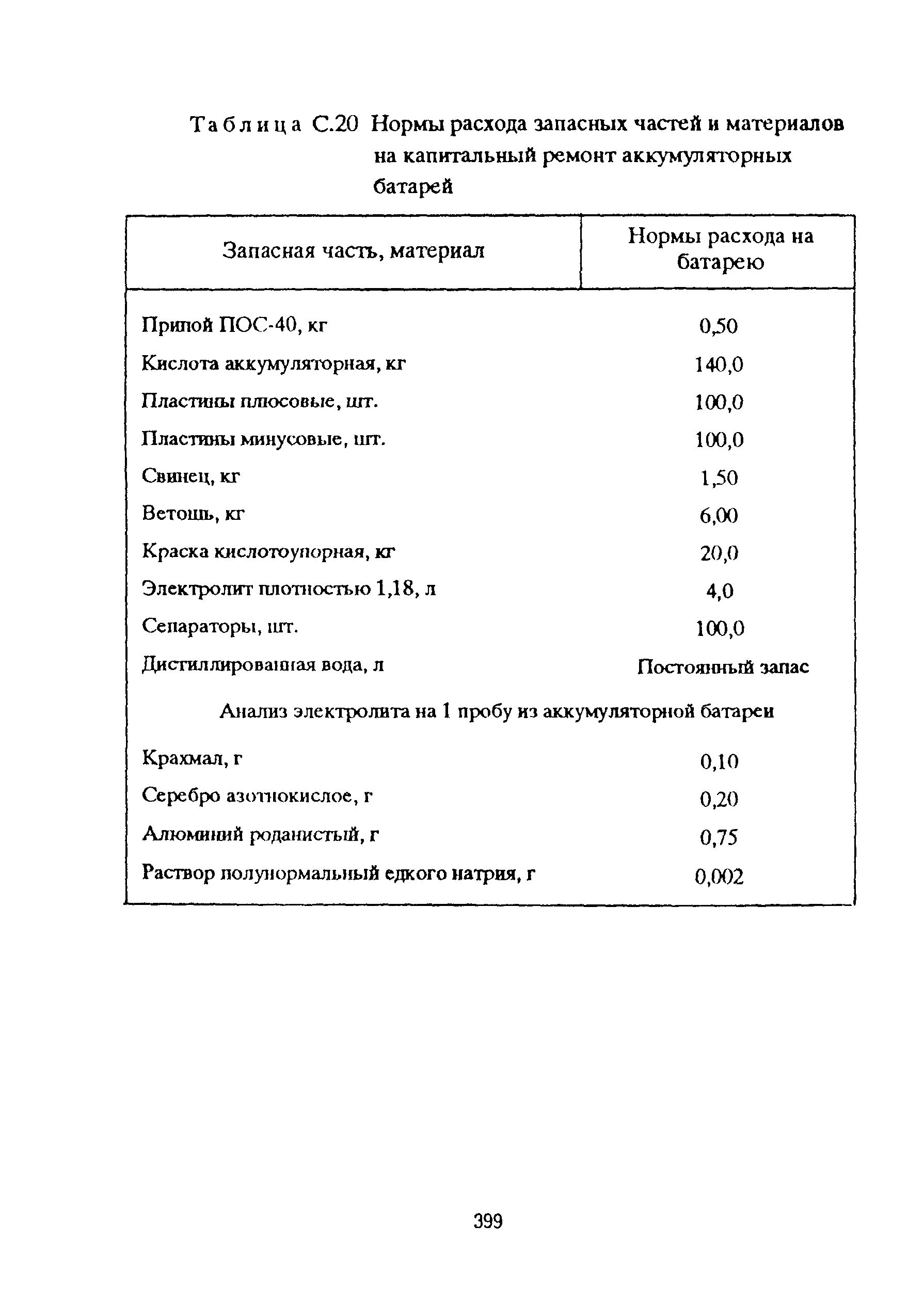 РД 153-39ТН-009-96