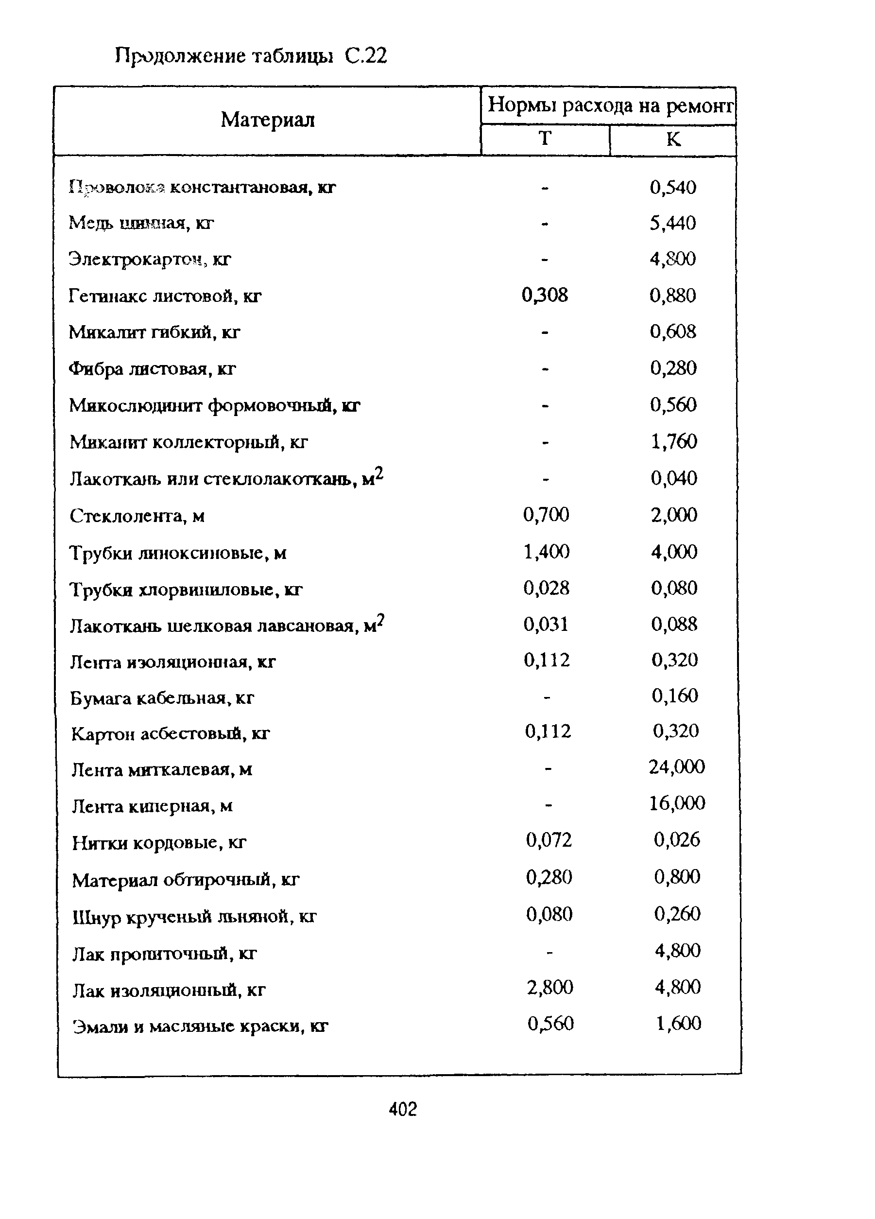 РД 153-39ТН-009-96