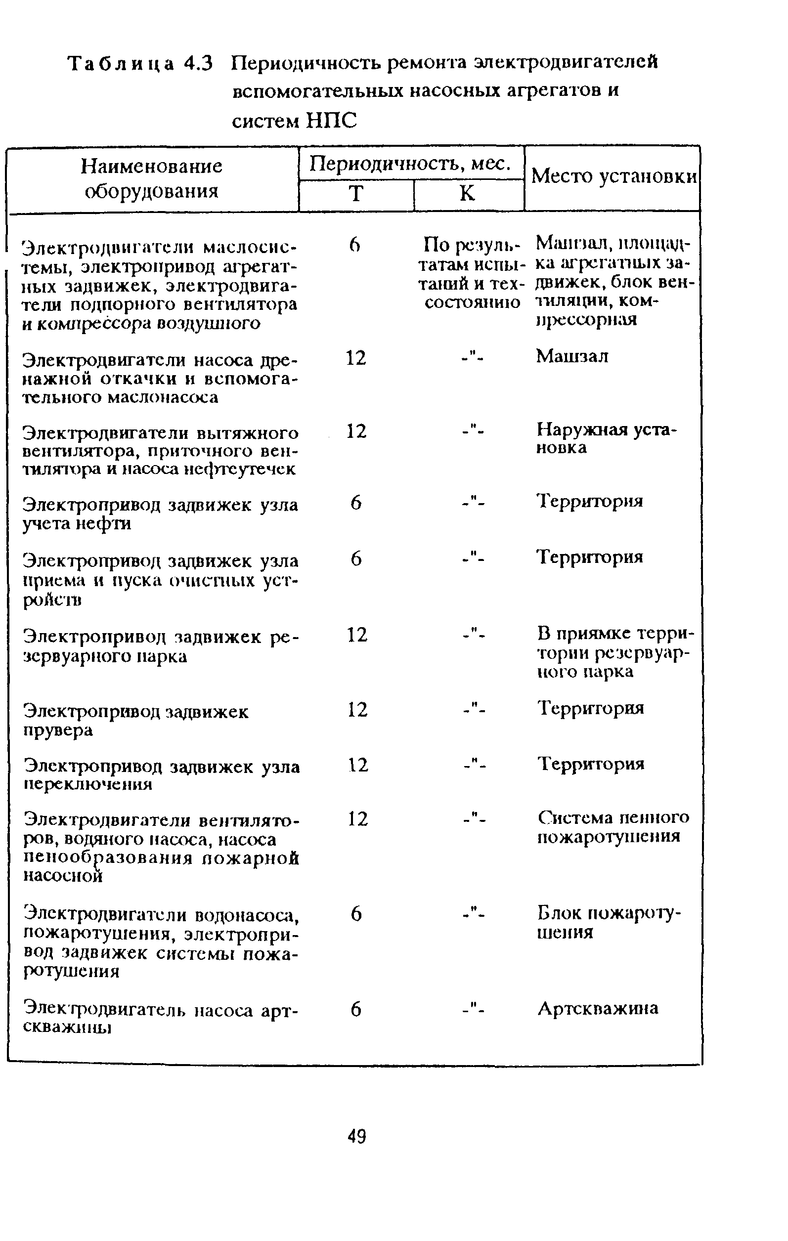 РД 153-39ТН-009-96