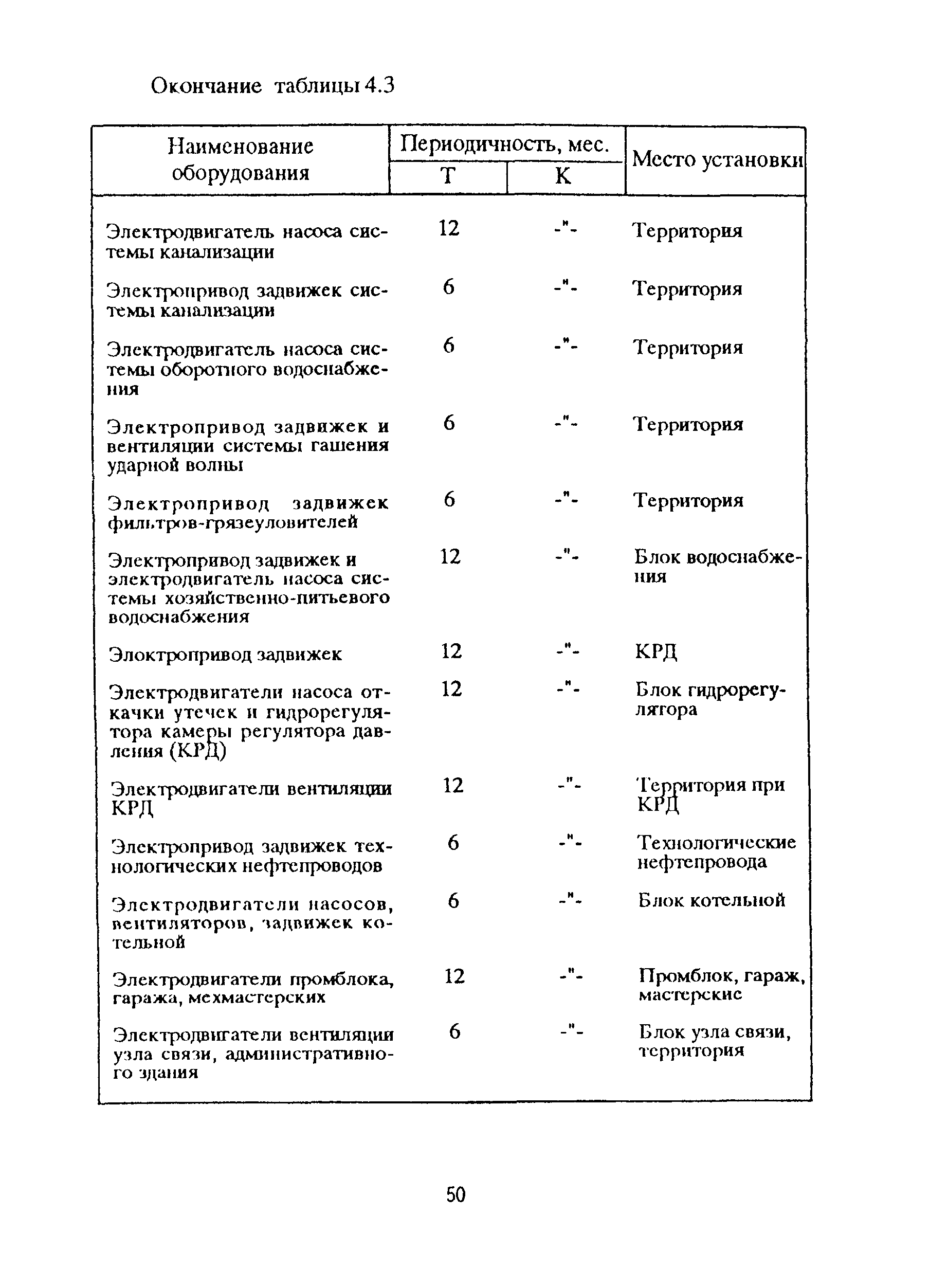 РД 153-39ТН-009-96