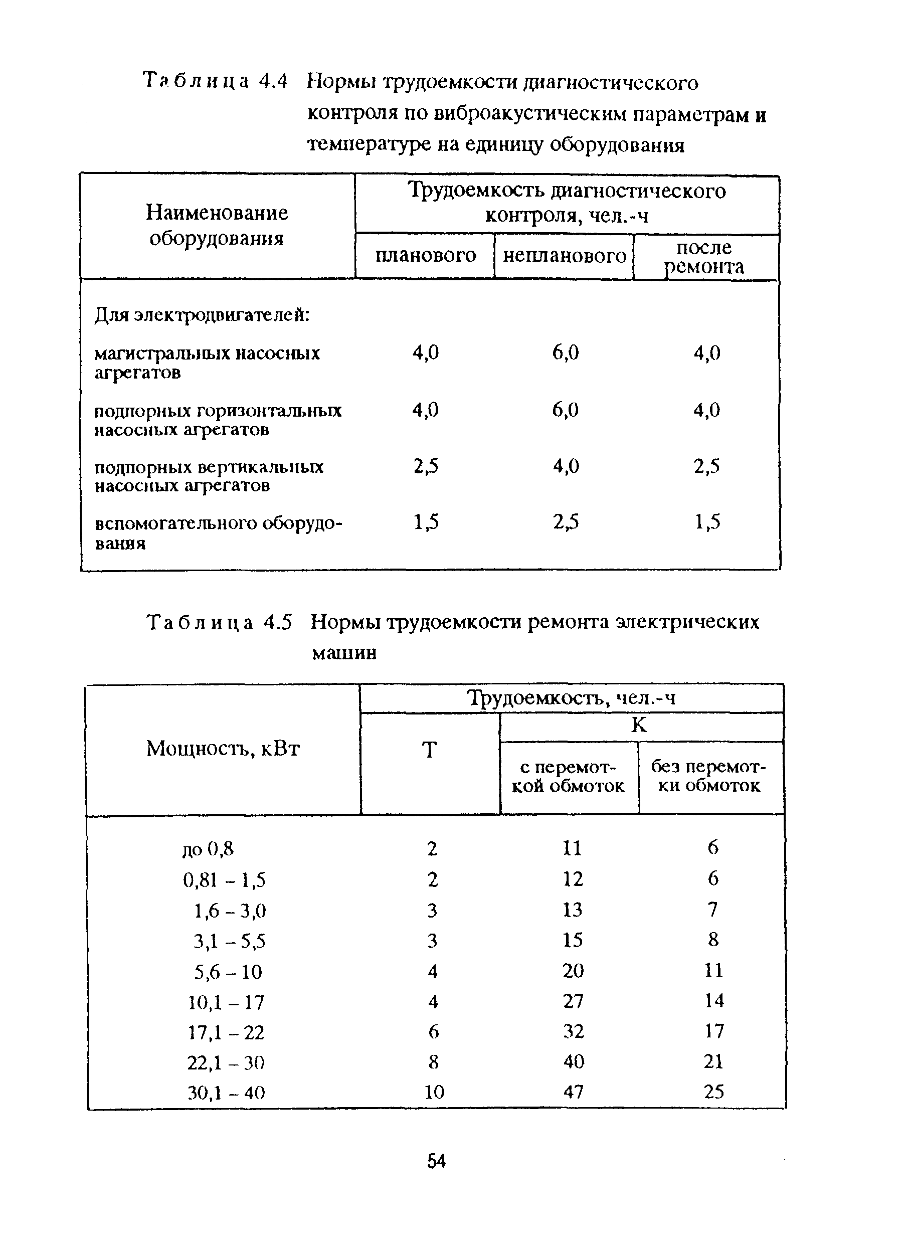 РД 153-39ТН-009-96