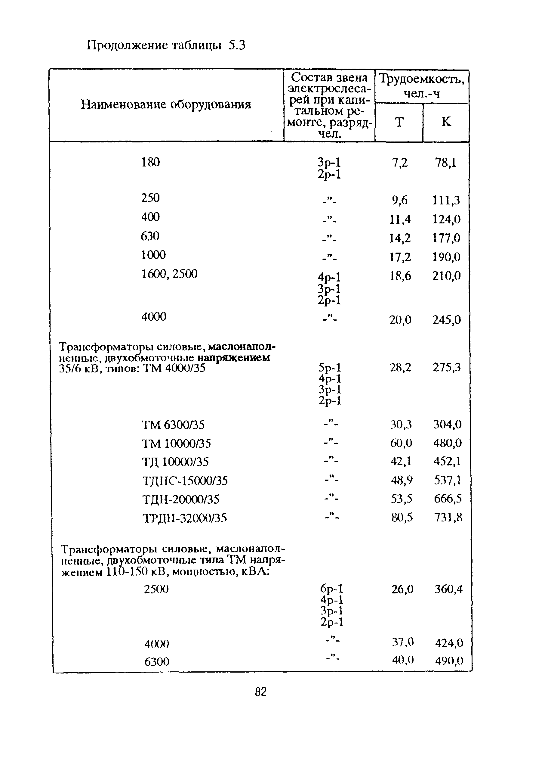 РД 153-39ТН-009-96